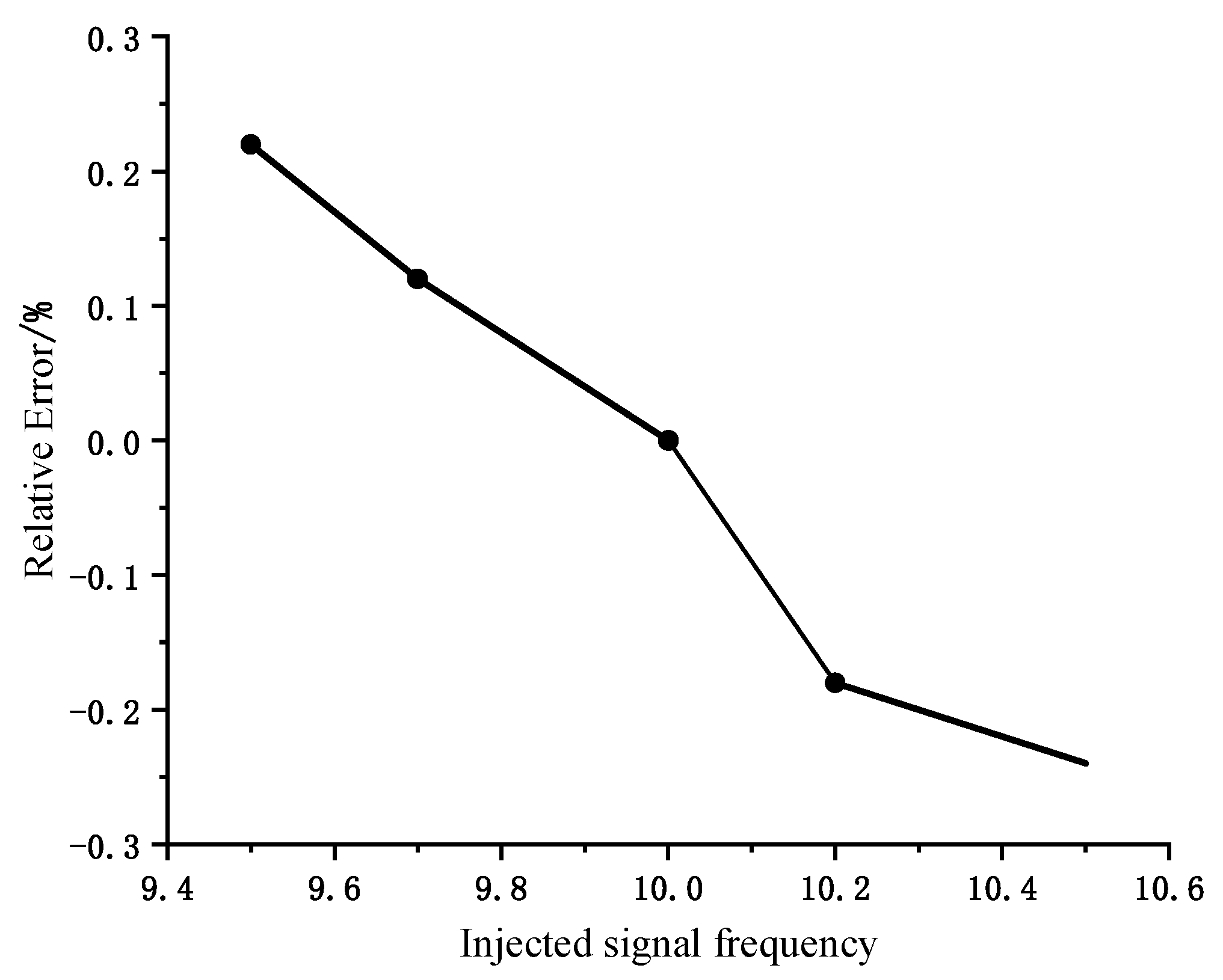 Sensors 23 04273 g013
