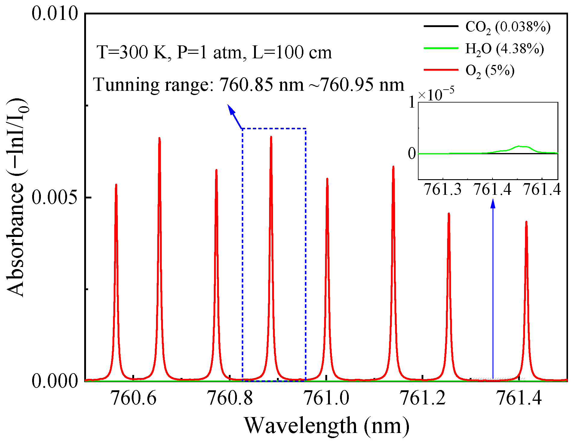 Sensors 23 04274 g001