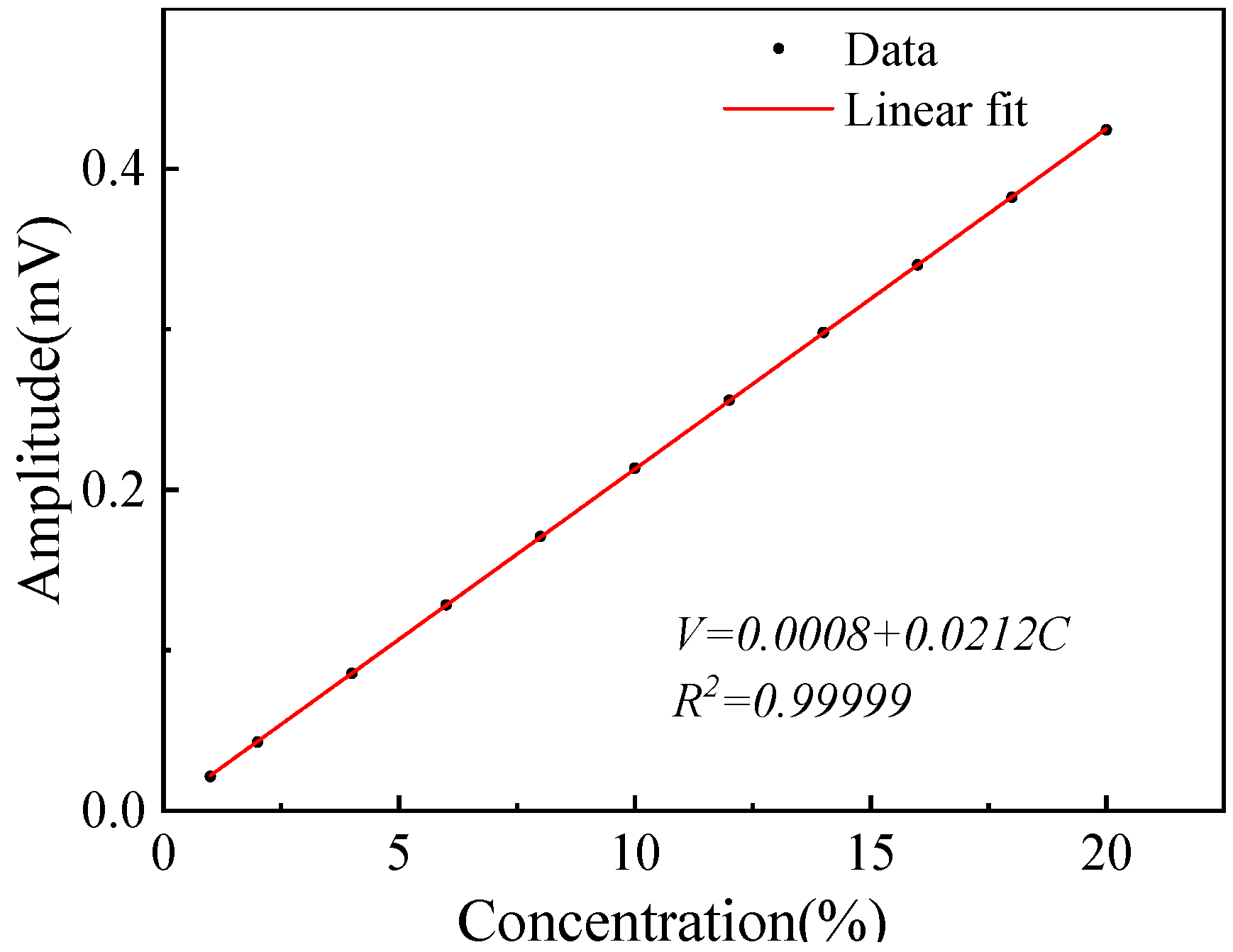 Sensors 23 04274 g003