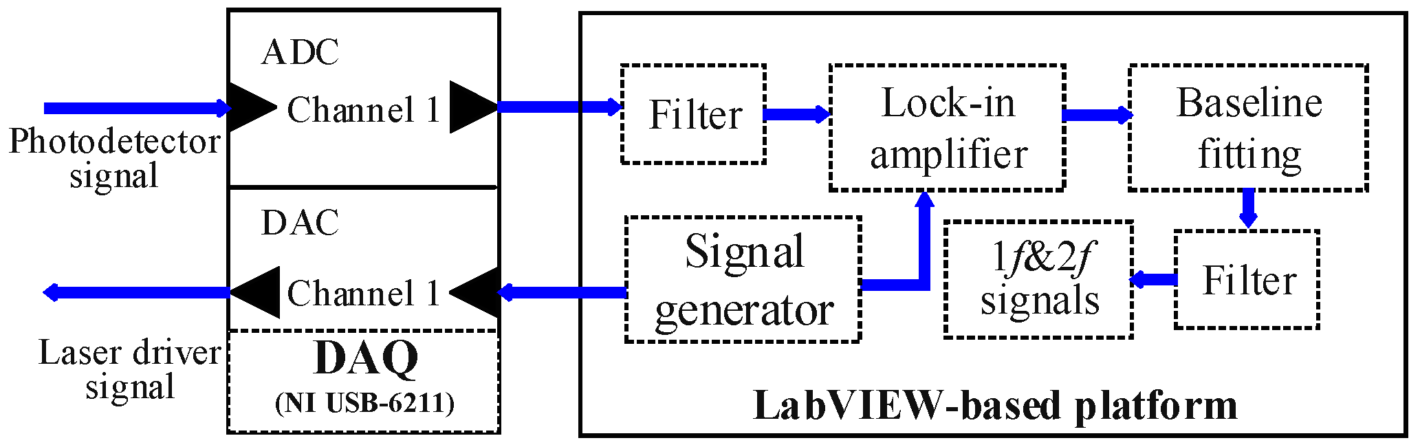 Sensors 23 04274 g005