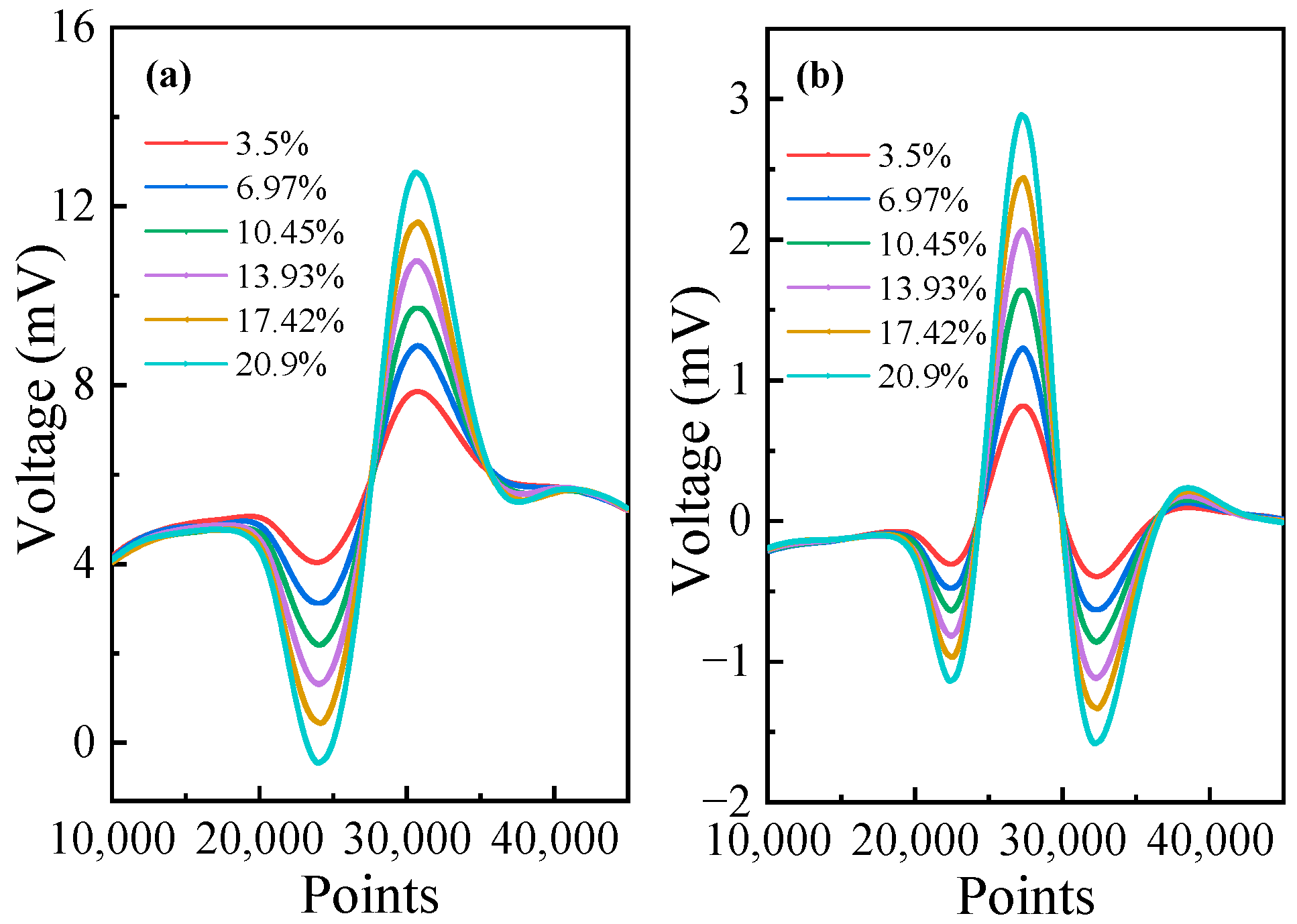 Sensors 23 04274 g007