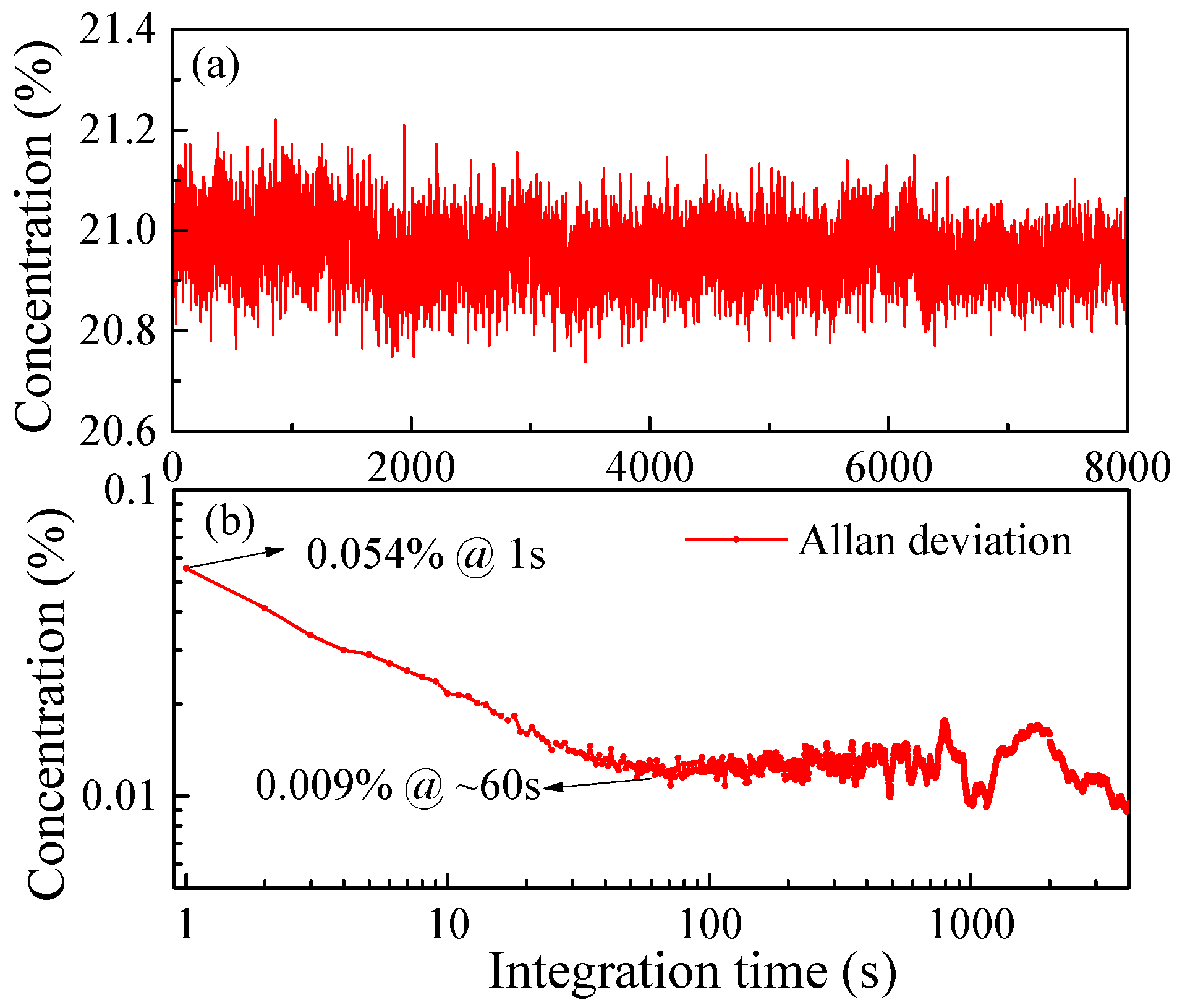 Sensors 23 04274 g010