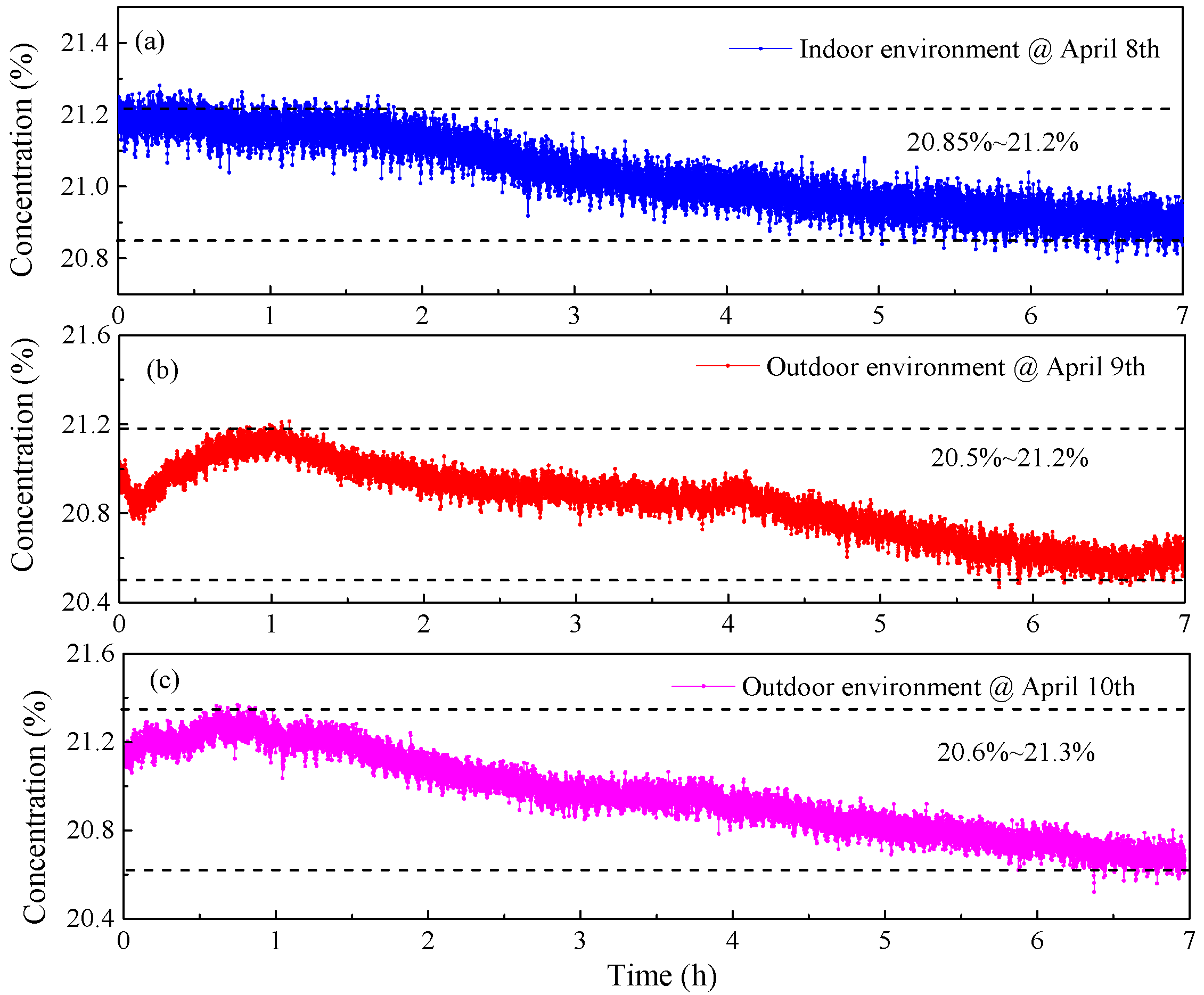 Sensors 23 04274 g011