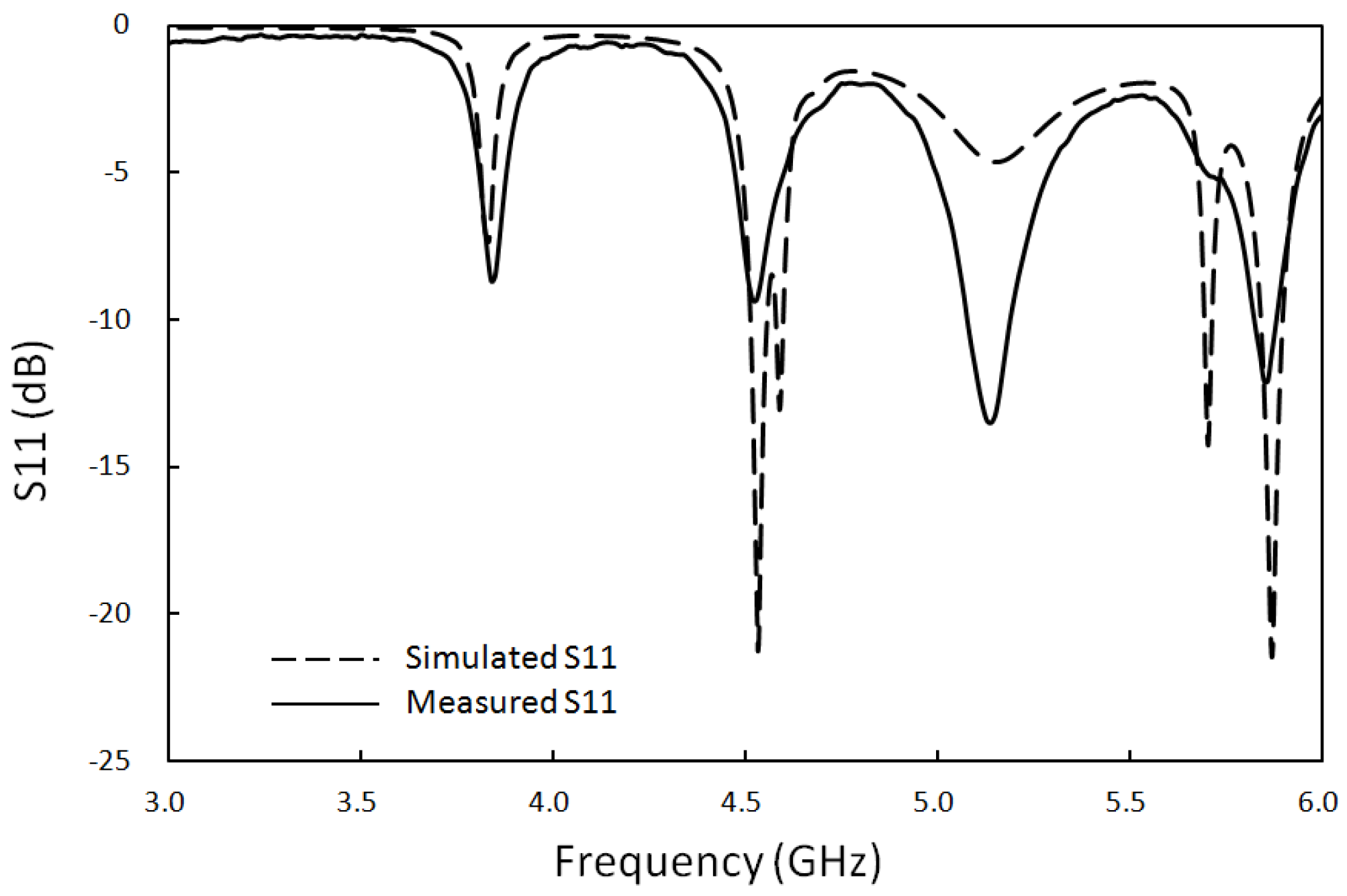 Sensors 23 04278 g003