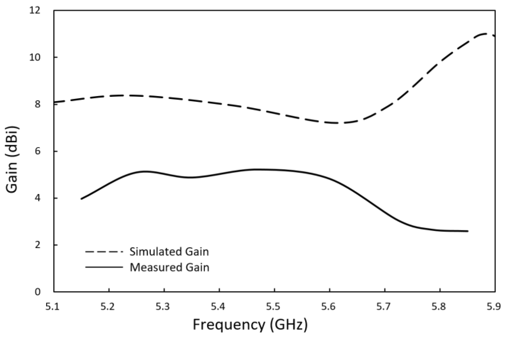 Sensors 23 04278 g004