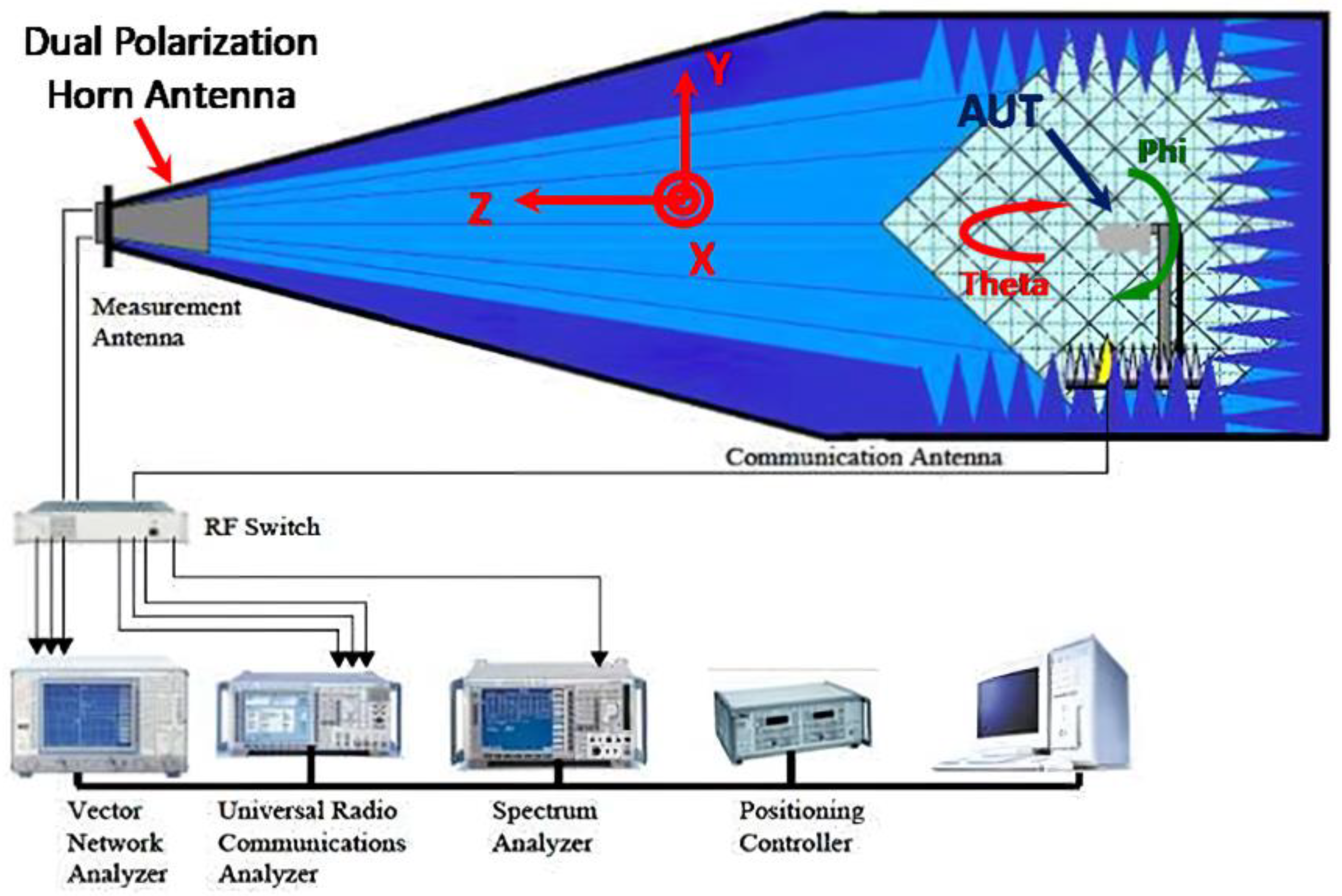 Sensors 23 04278 g007