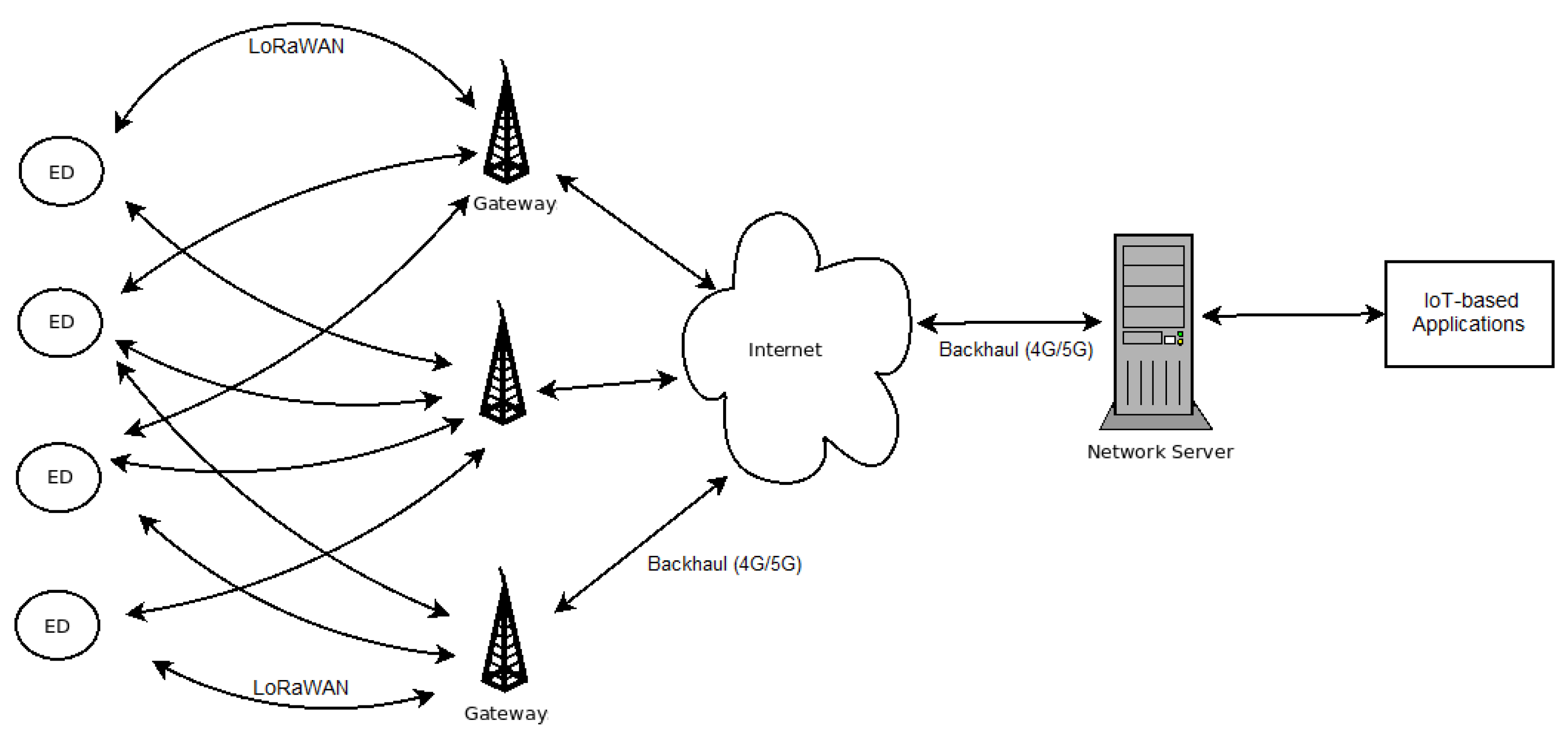Sensors 23 04281 g001 Sensors 23 04281 g001
