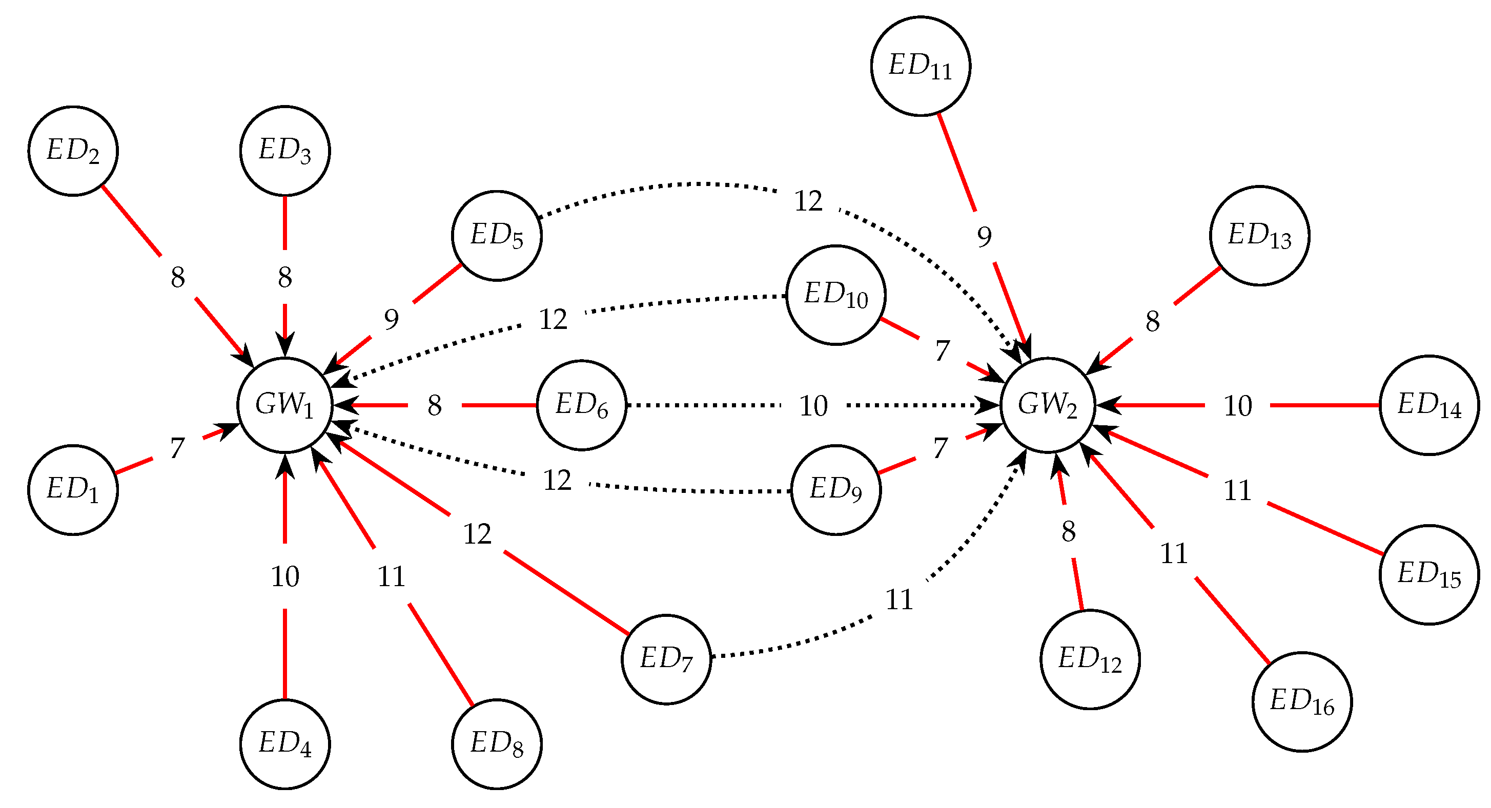 Sensors 23 04281 g003 Sensors 23 04281 g003