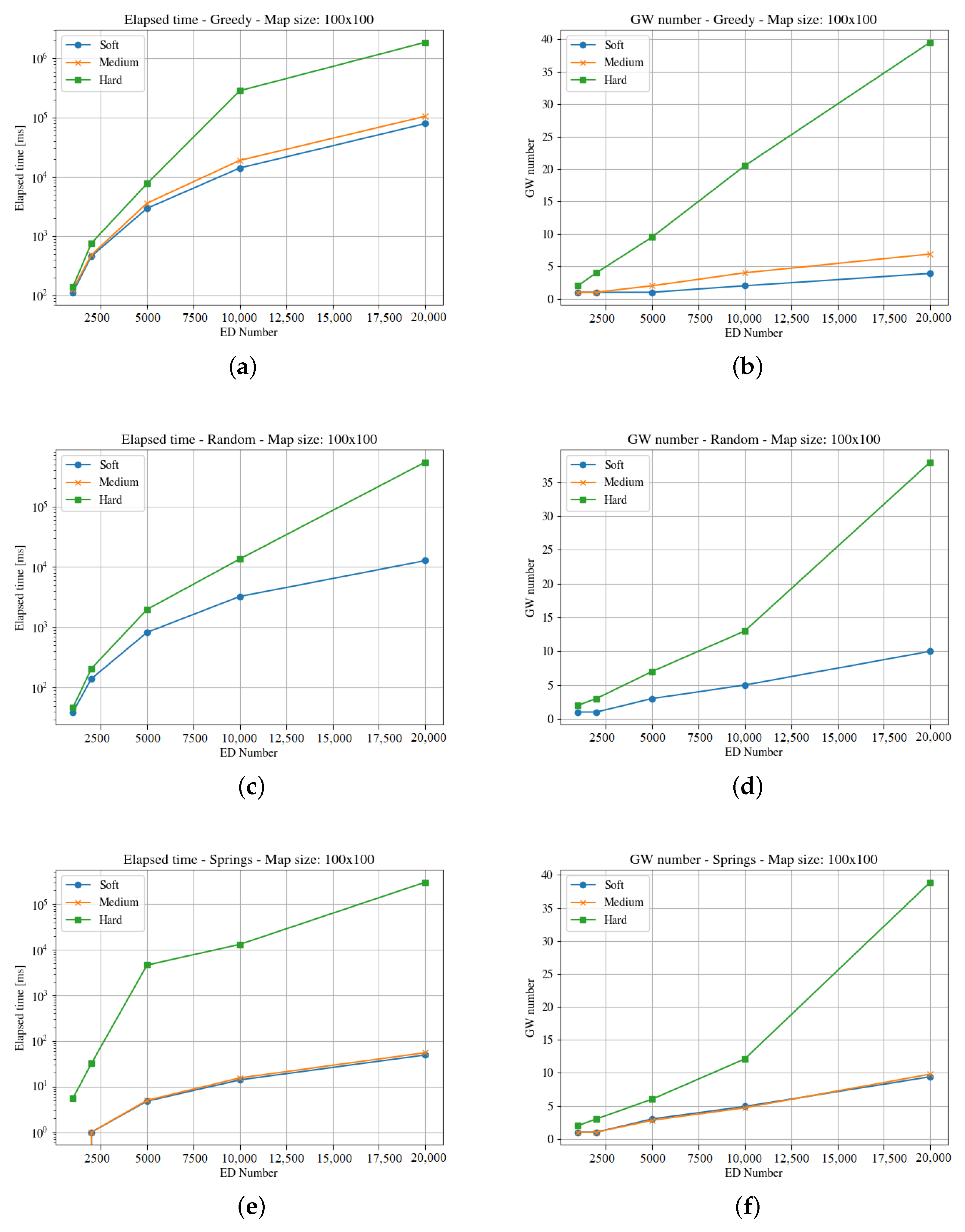 Sensors 23 04281 g005 Sensors 23 04281 g005