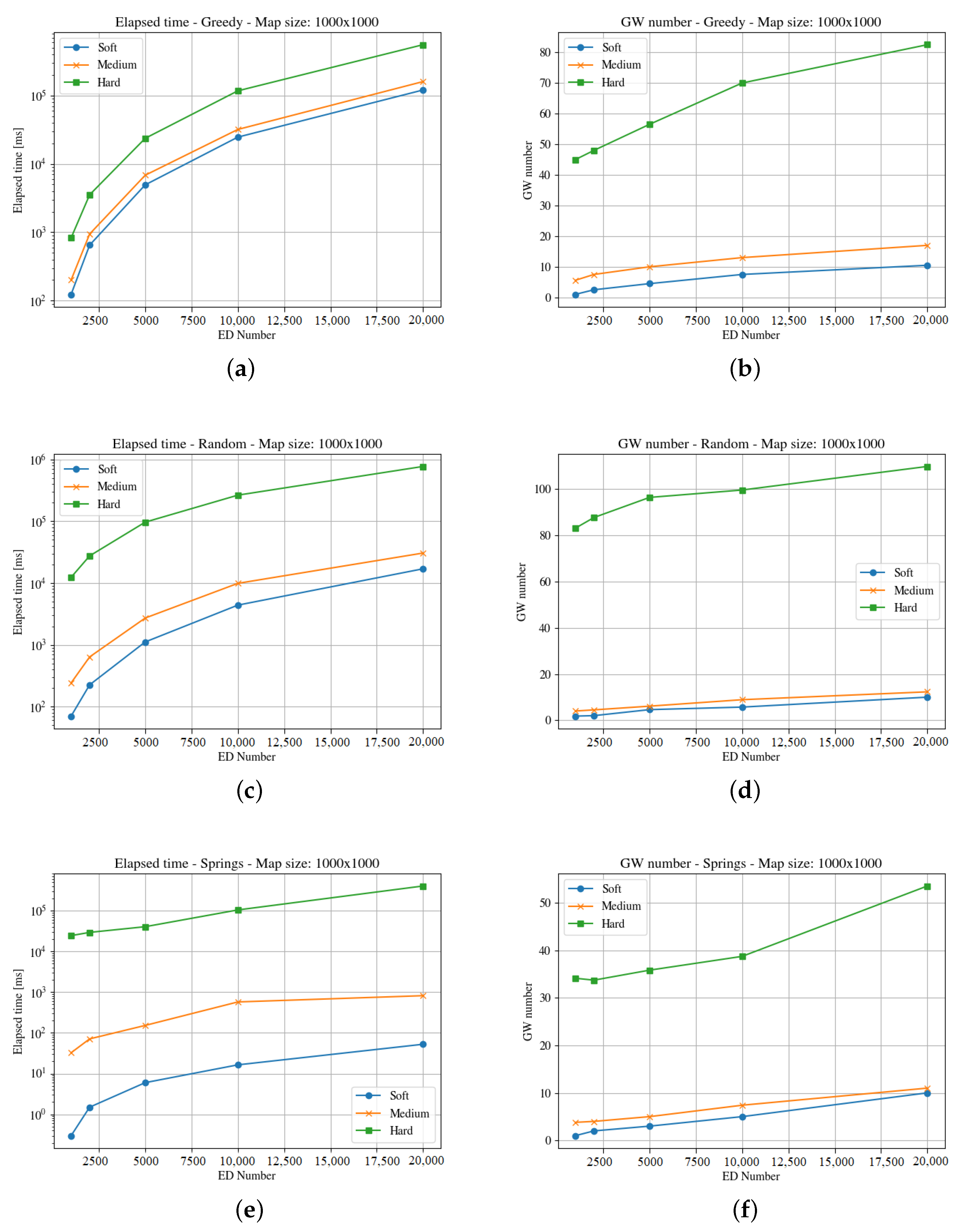 Sensors 23 04281 g006 Sensors 23 04281 g006