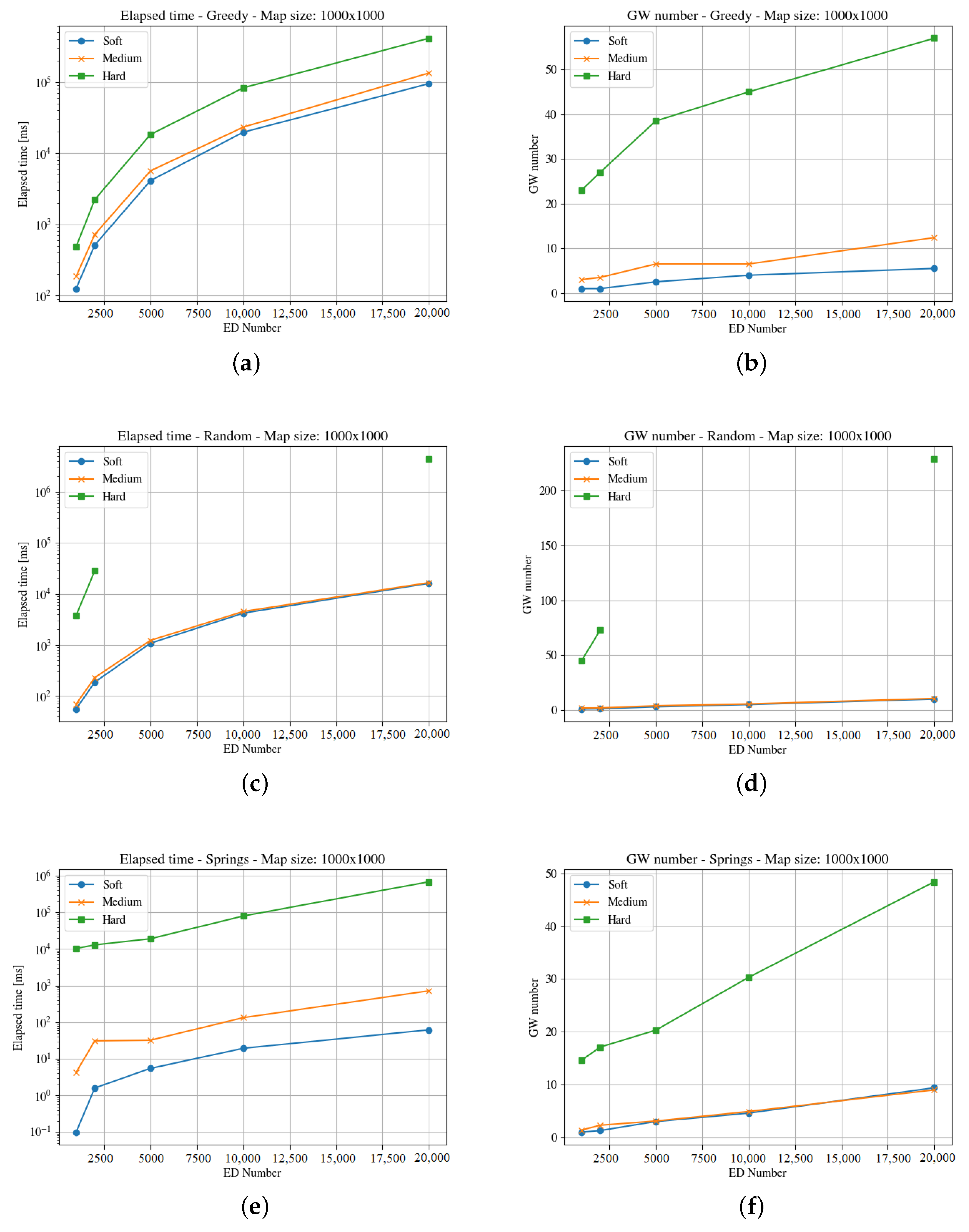 Sensors 23 04281 g007 Sensors 23 04281 g007