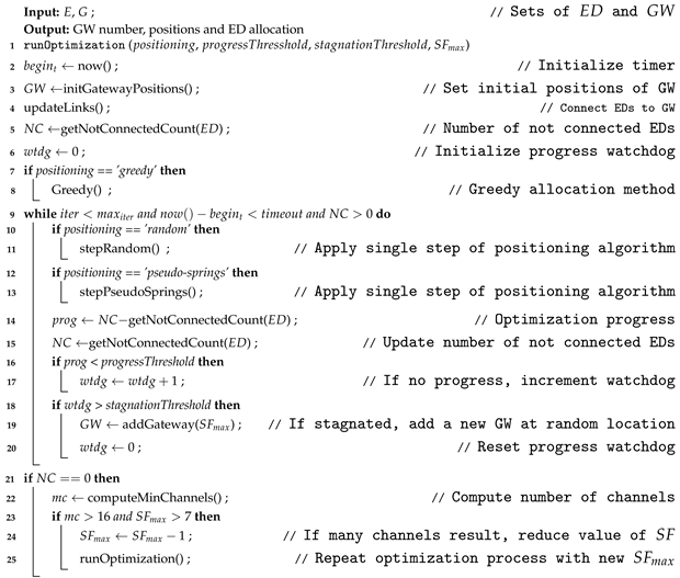 Sensors 23 04281 i001 Sensors 23 04281 i001