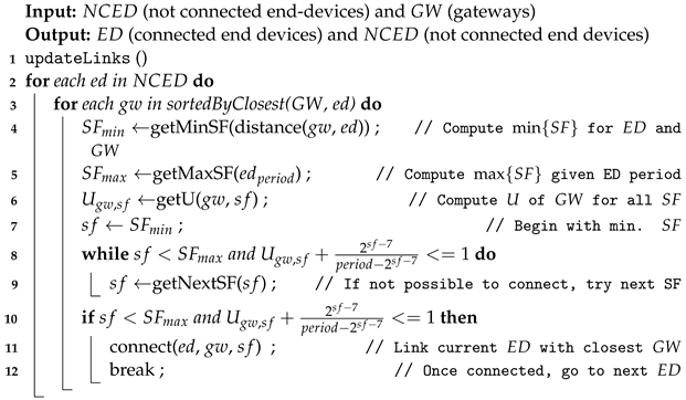 Sensors 23 04281 i002 Sensors 23 04281 i002