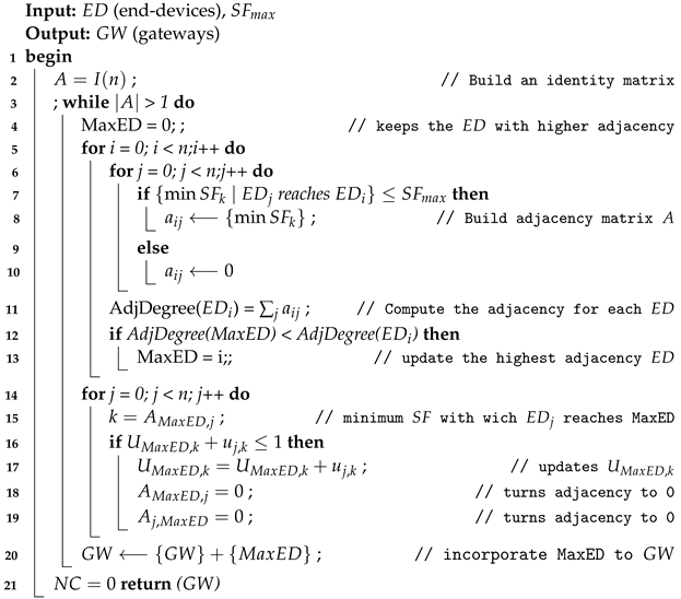 Sensors 23 04281 i003 Sensors 23 04281 i003