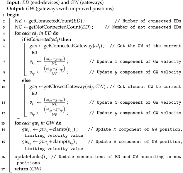 Sensors 23 04281 i005 Sensors 23 04281 i005