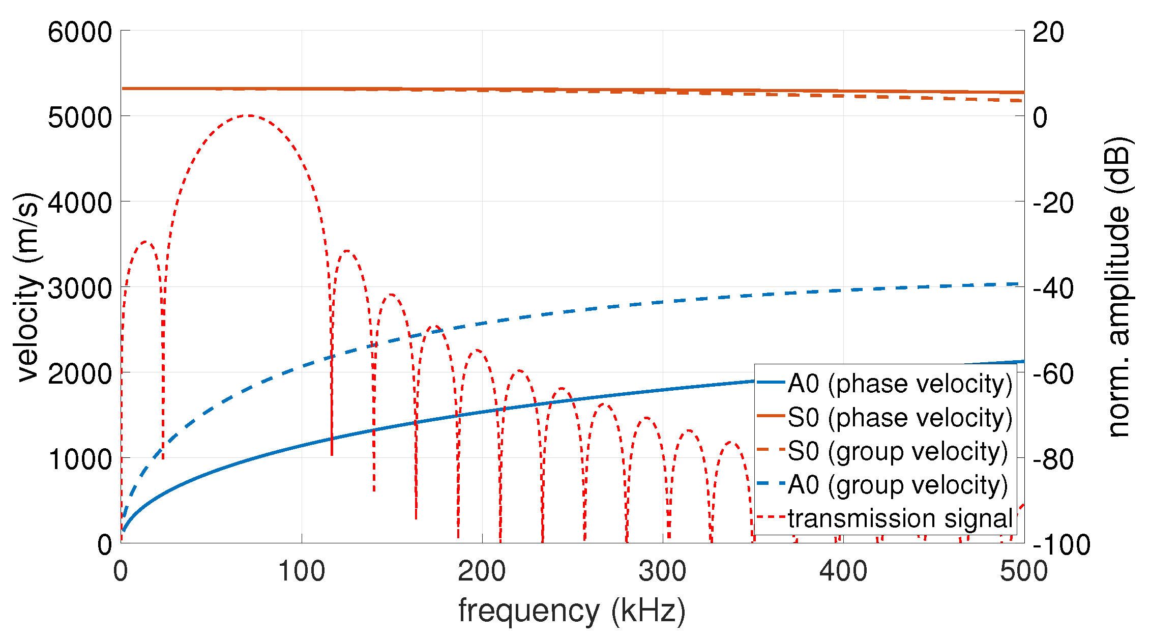 Sensors 23 04282 g003