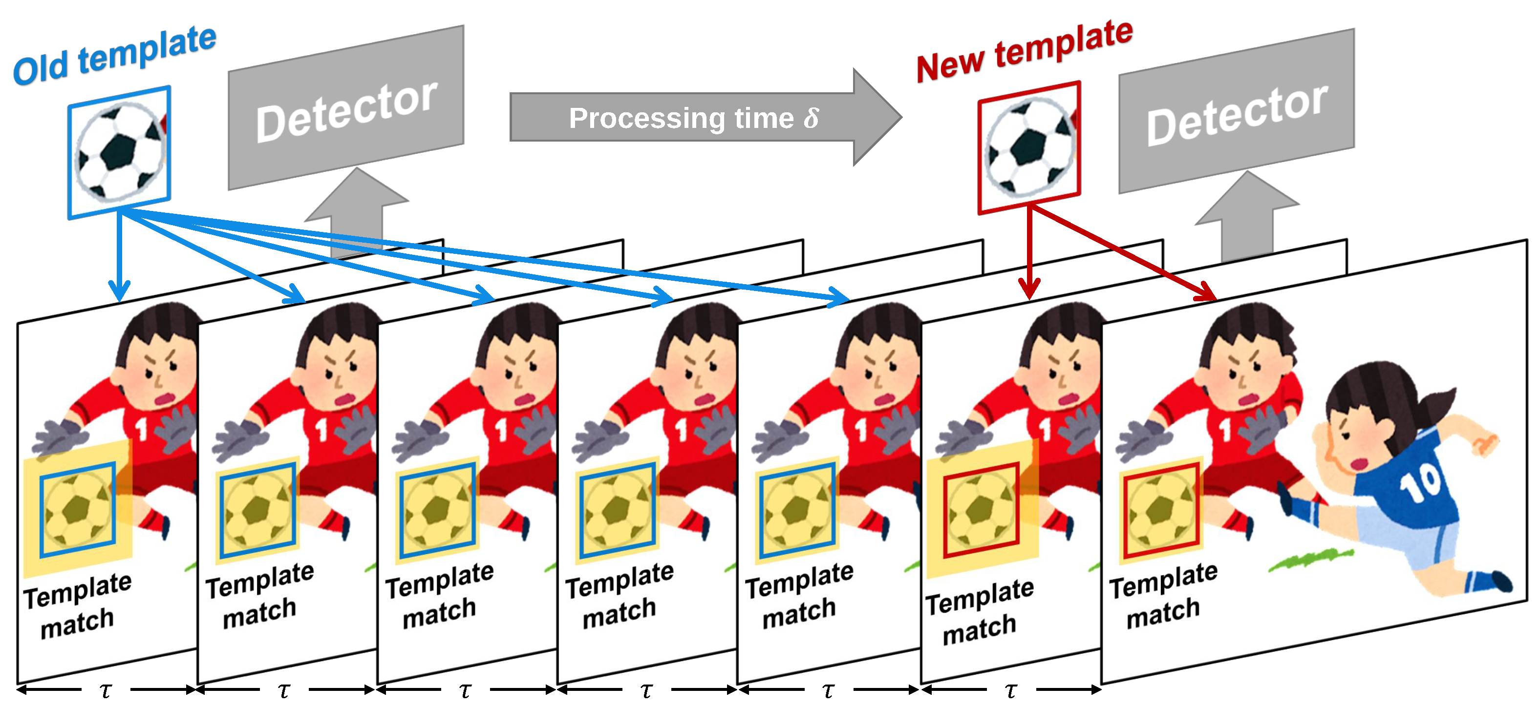 Sensors 23 04285 g002