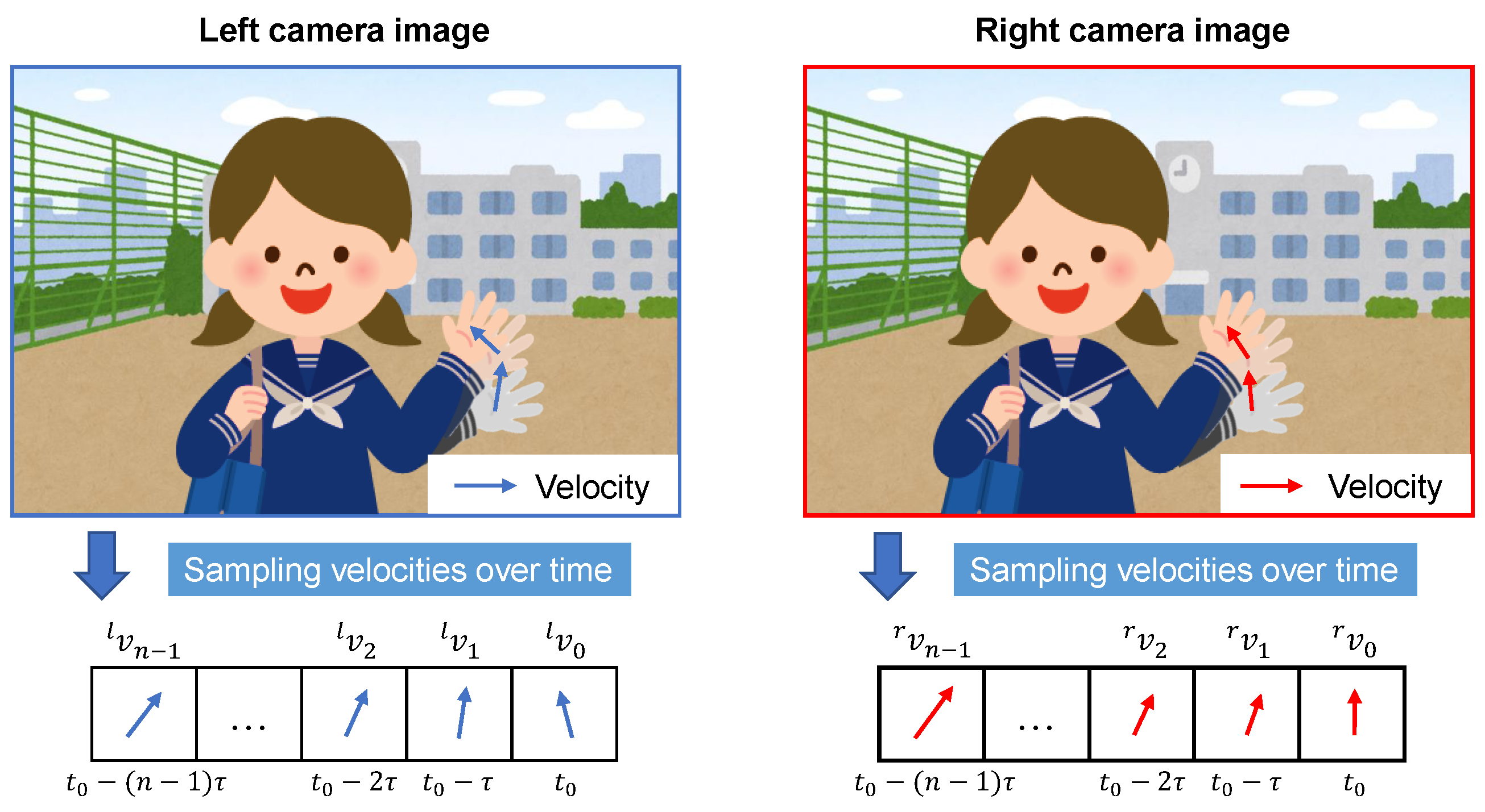 Sensors 23 04285 g003