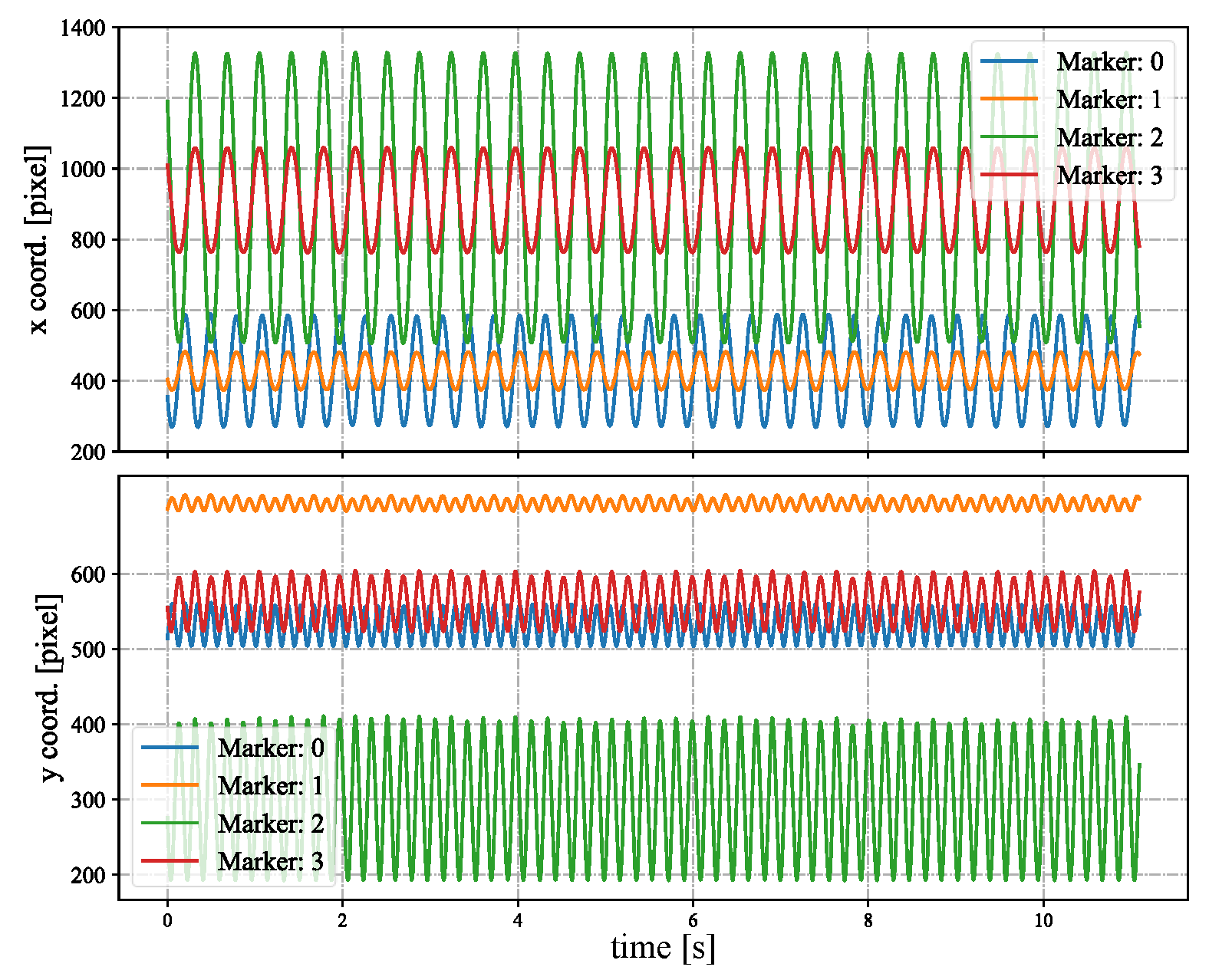 Sensors 23 04285 g006