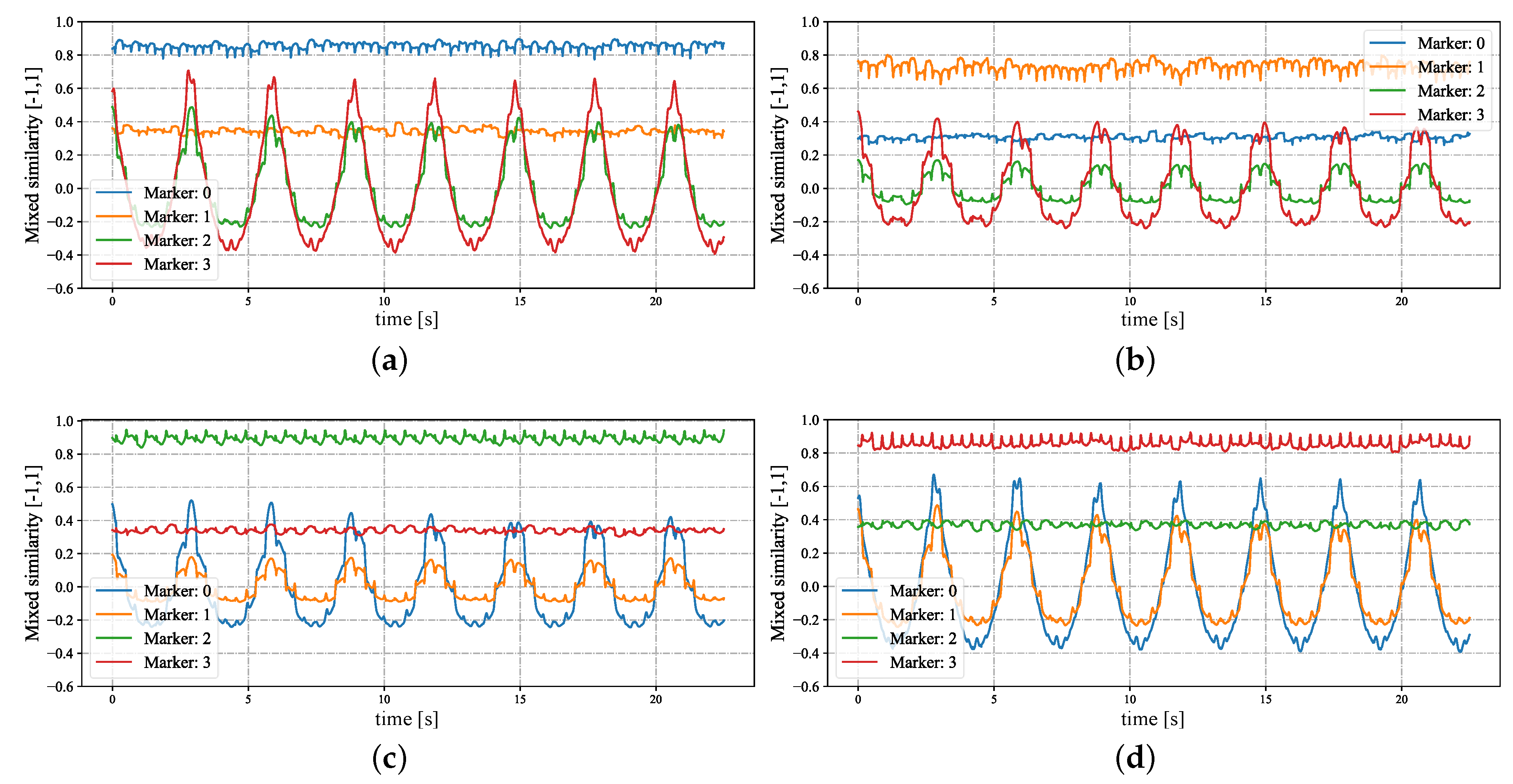 Sensors 23 04285 g007