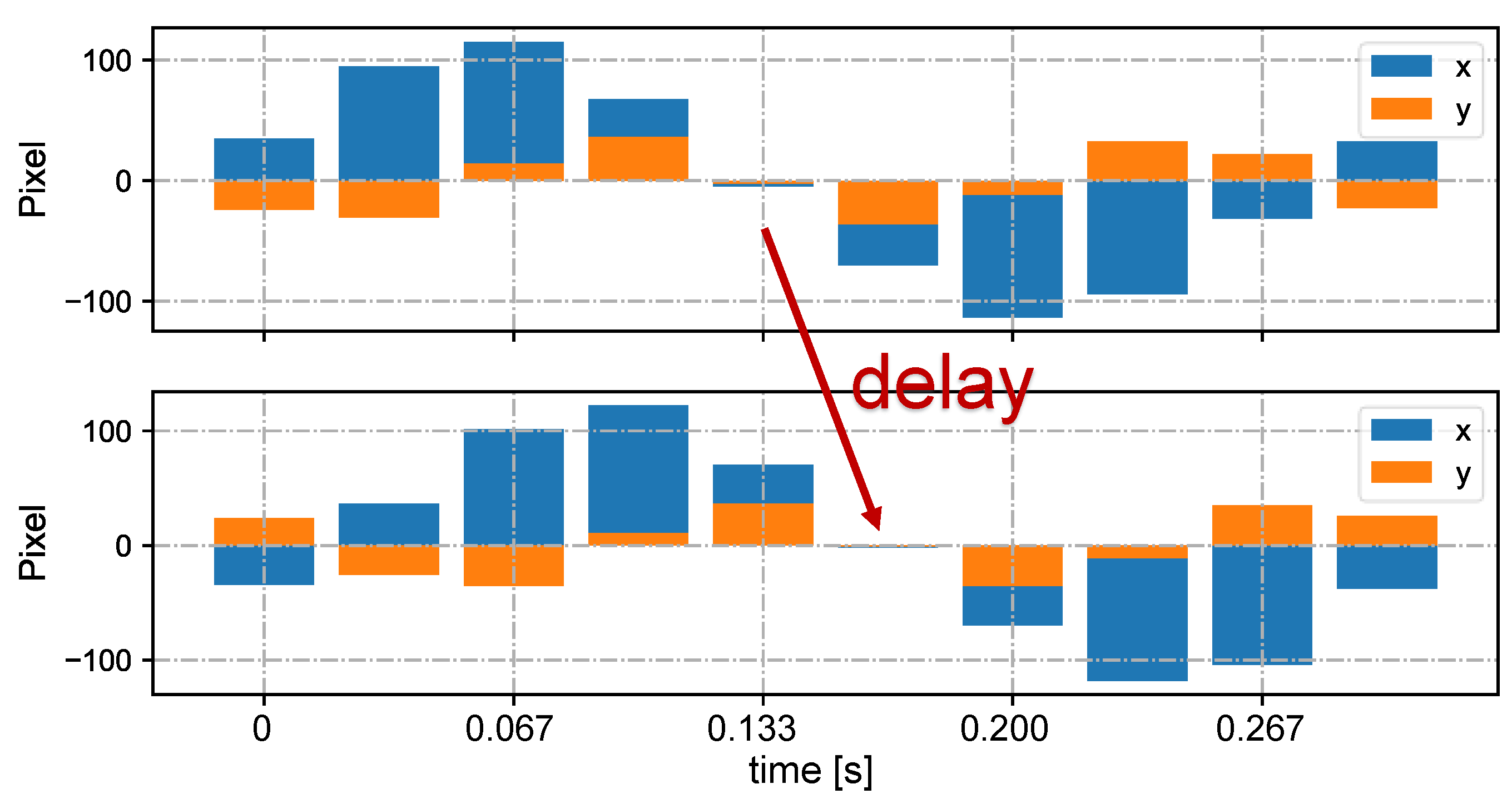 Sensors 23 04285 g009