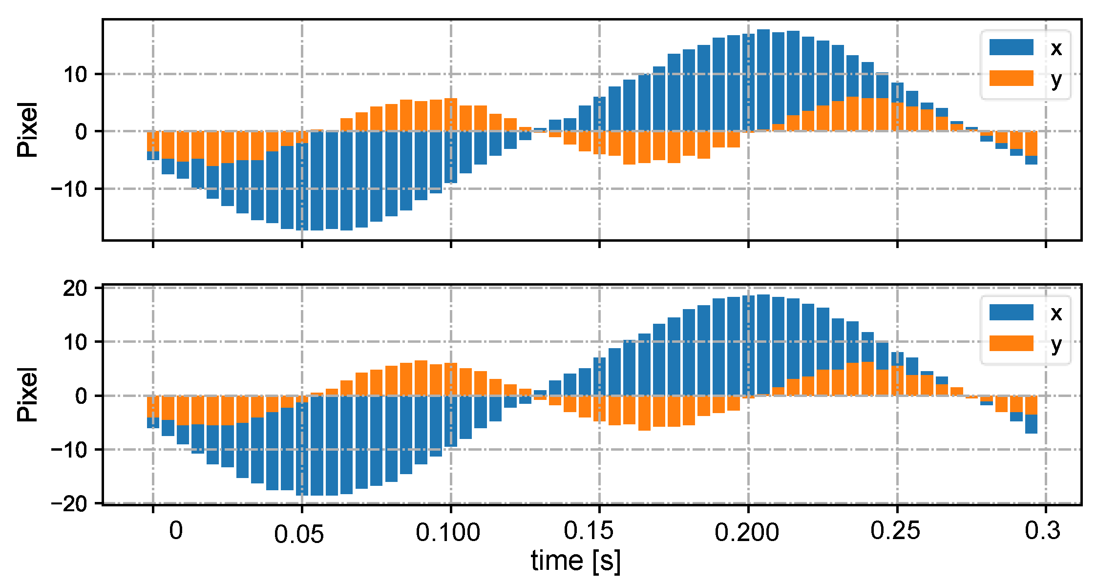 Sensors 23 04285 g010