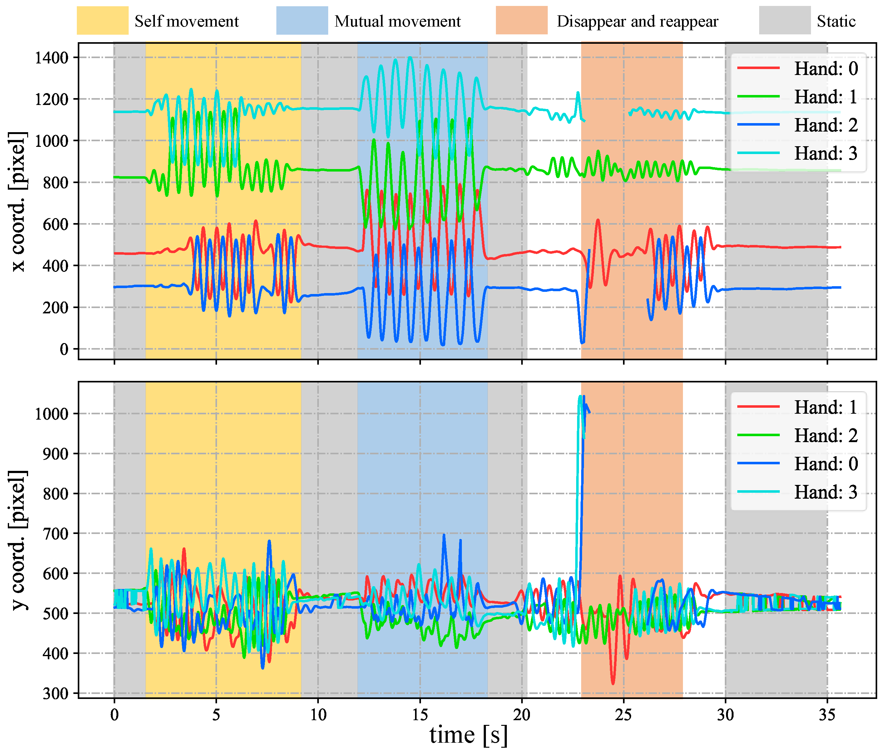 Sensors 23 04285 g013