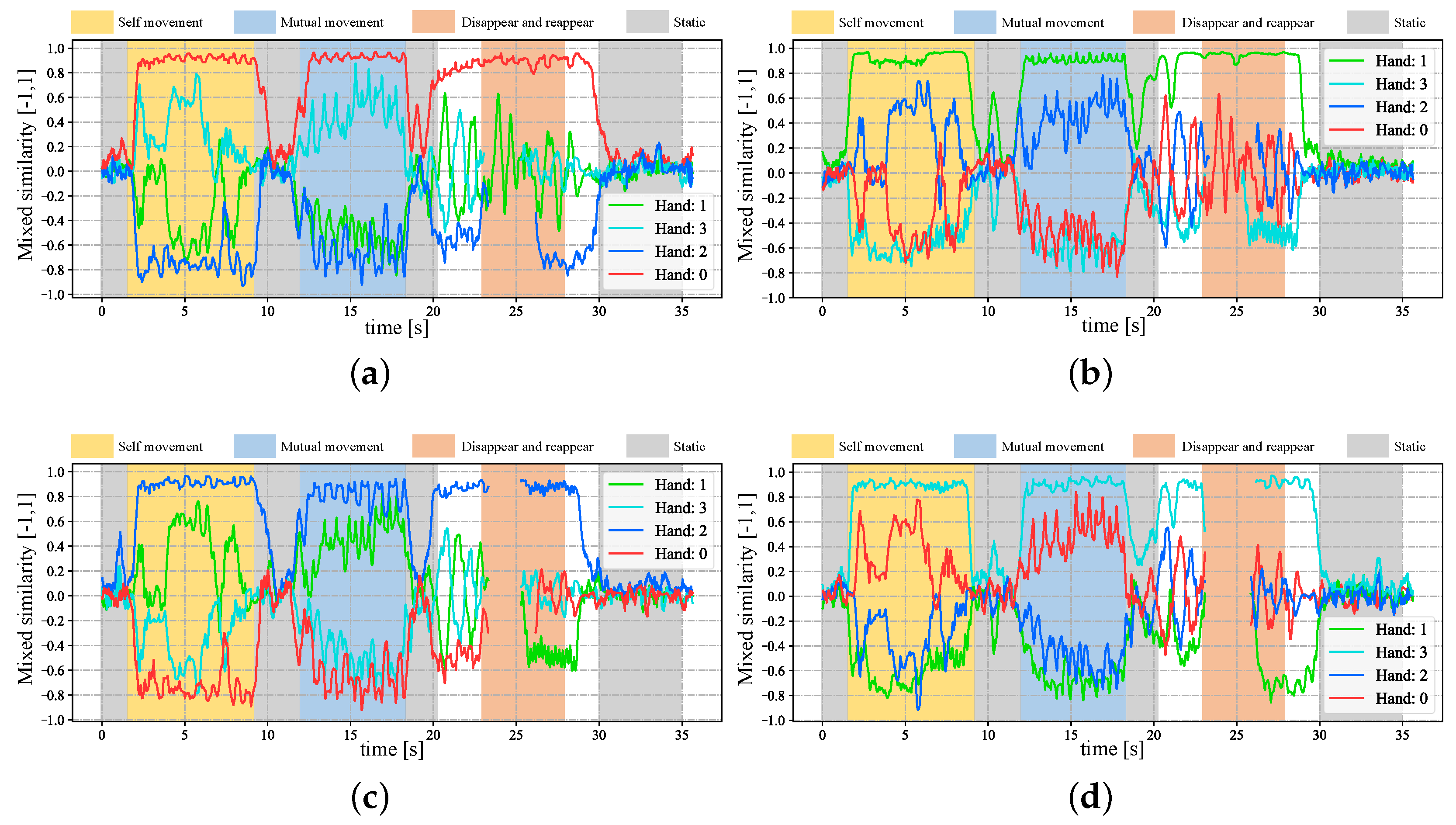 Sensors 23 04285 g014