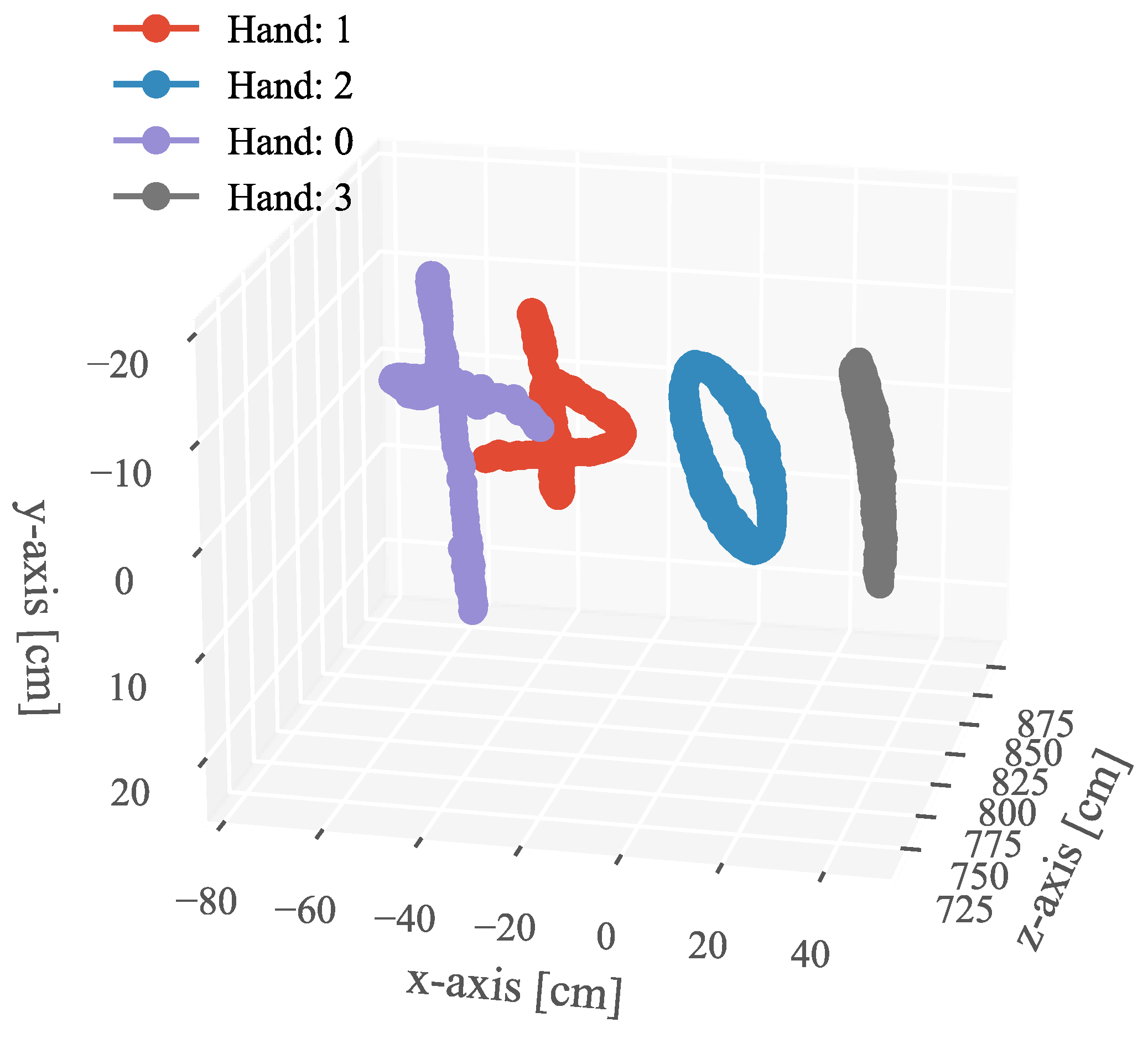 Sensors 23 04285 g016
