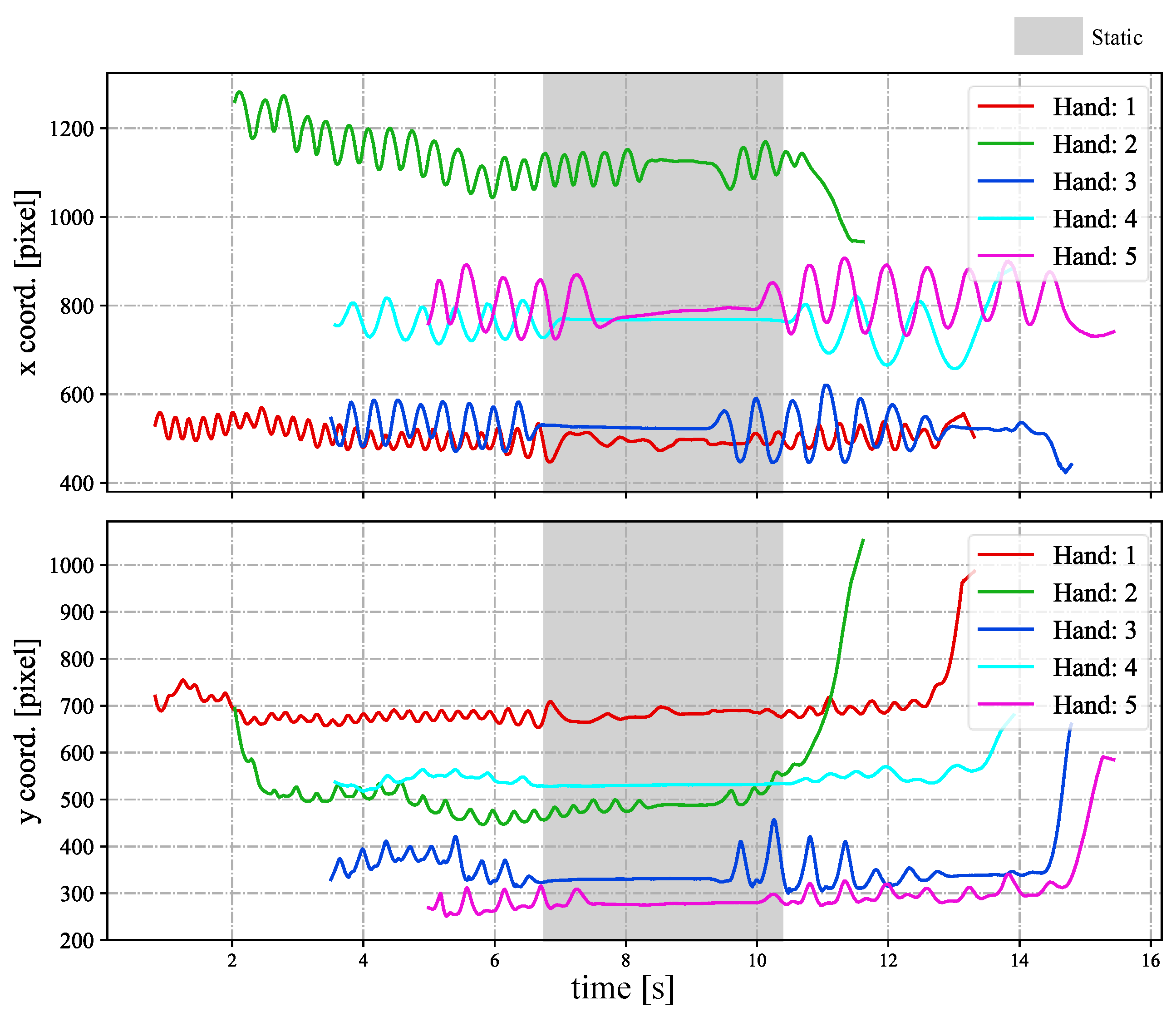 Sensors 23 04285 g019