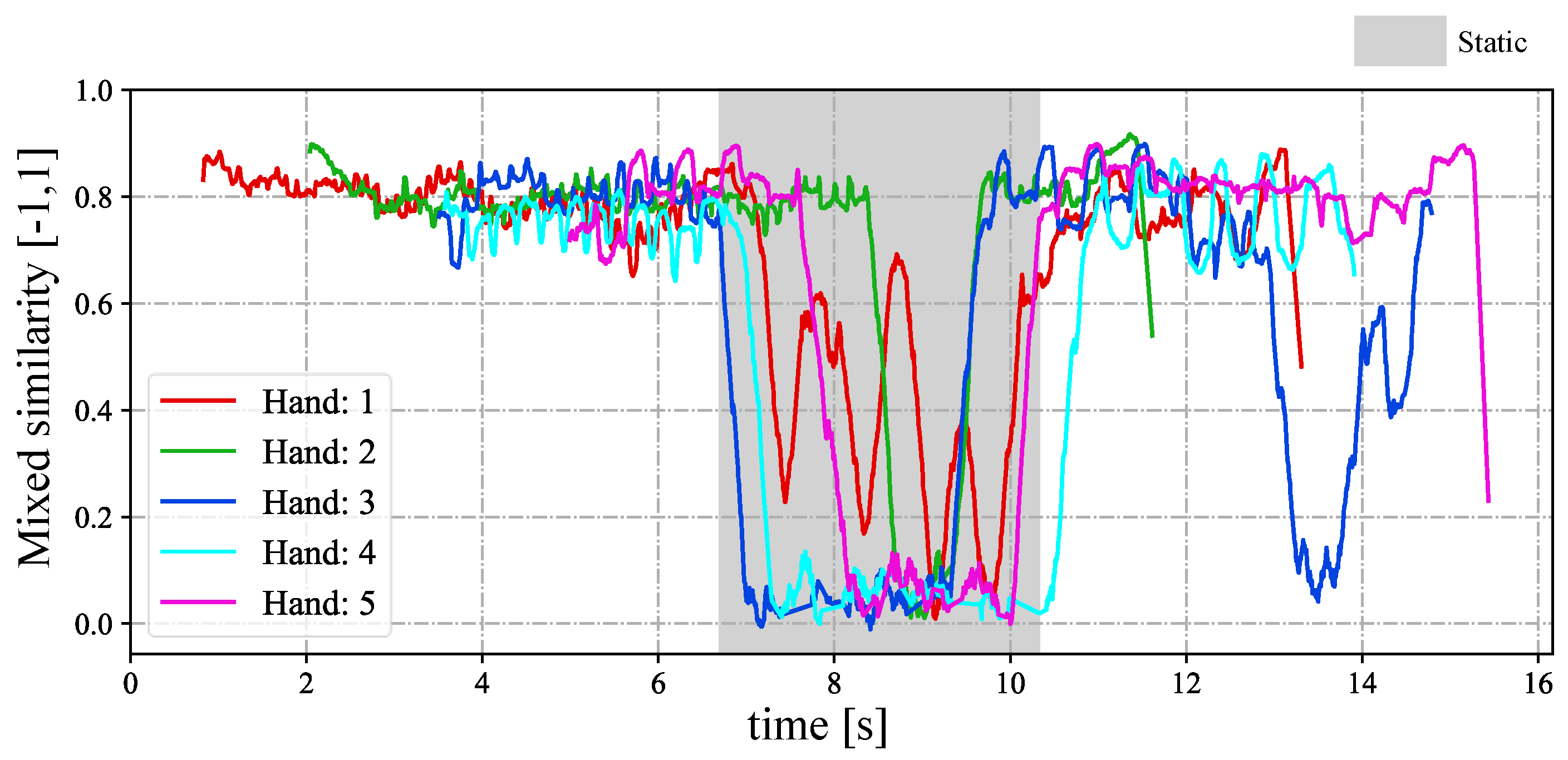 Sensors 23 04285 g020