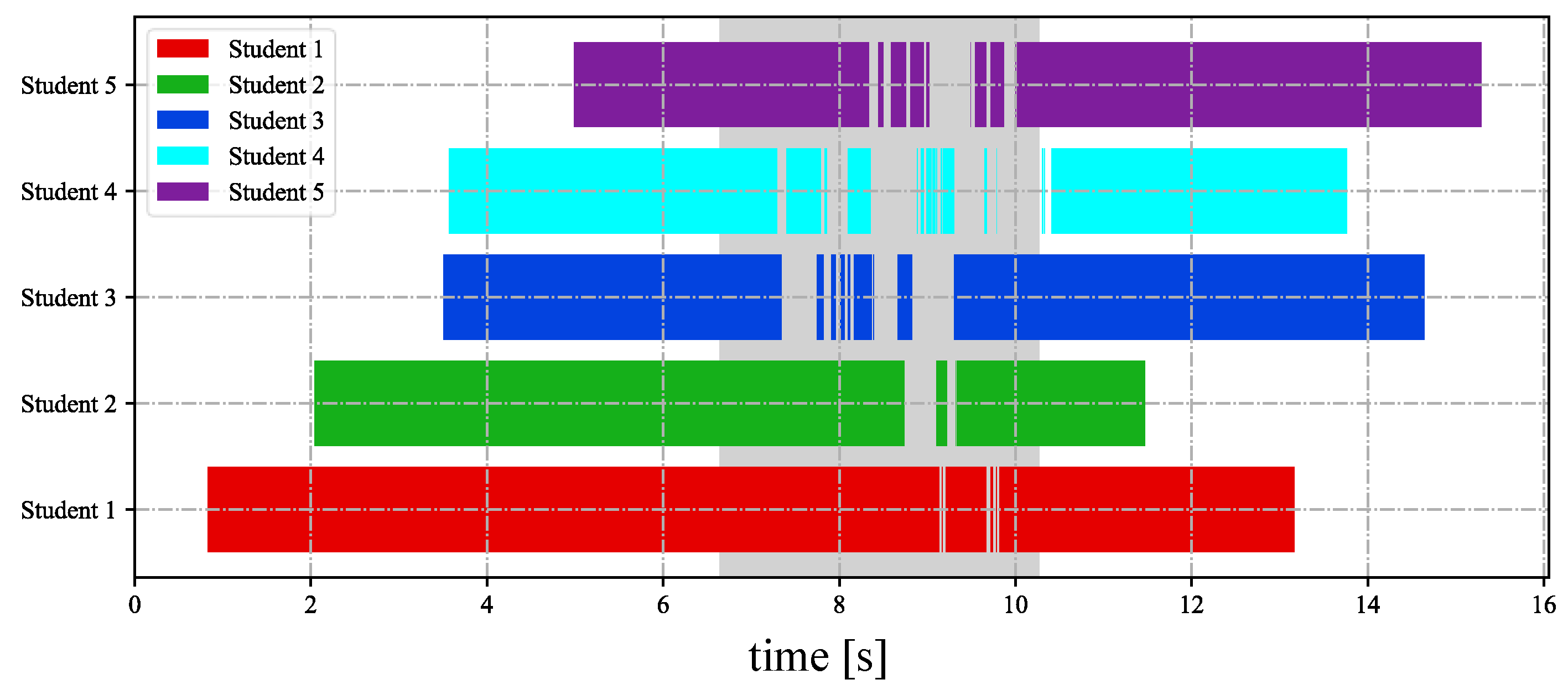 Sensors 23 04285 g021