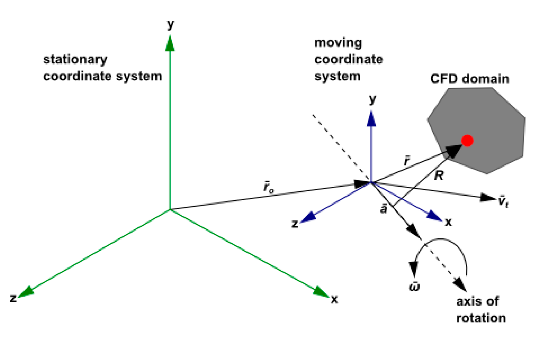 Sensors 23 04288 g002