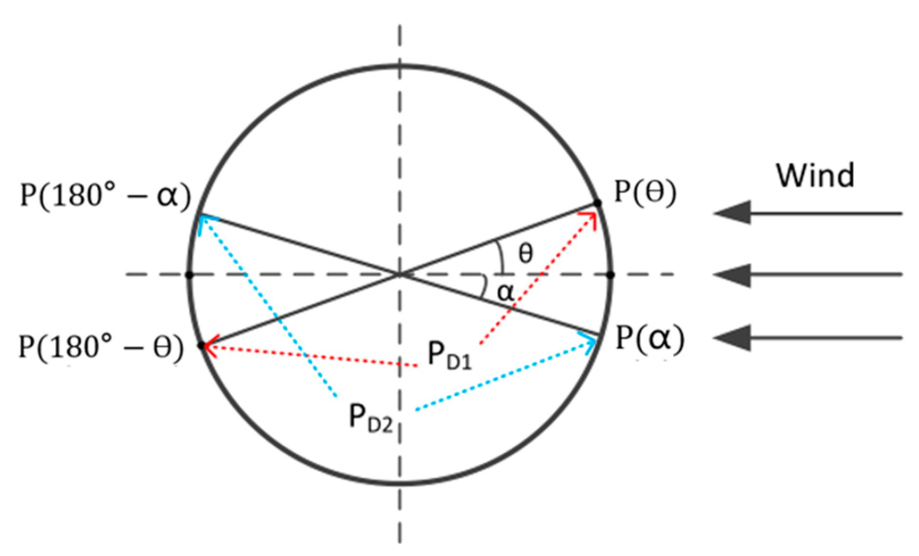 Sensors 23 04288 g004