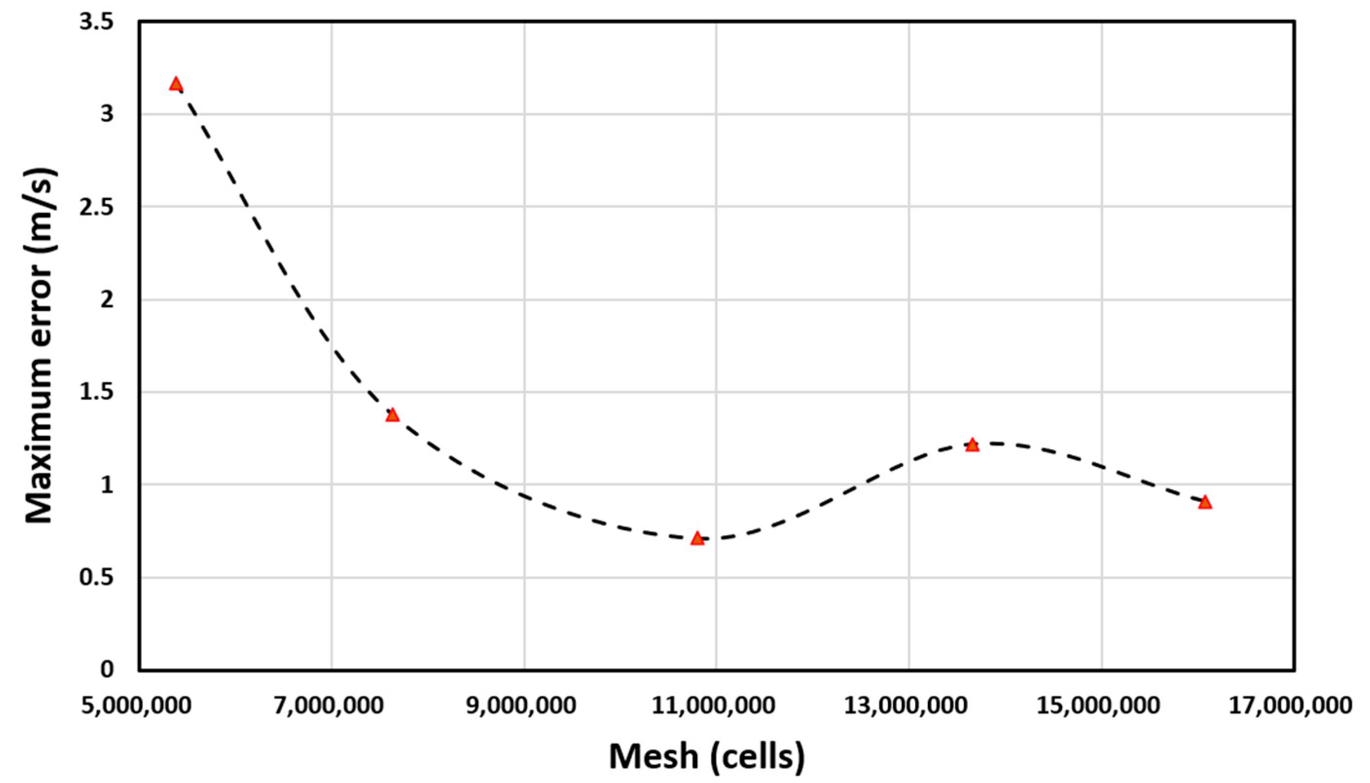 Sensors 23 04288 g006