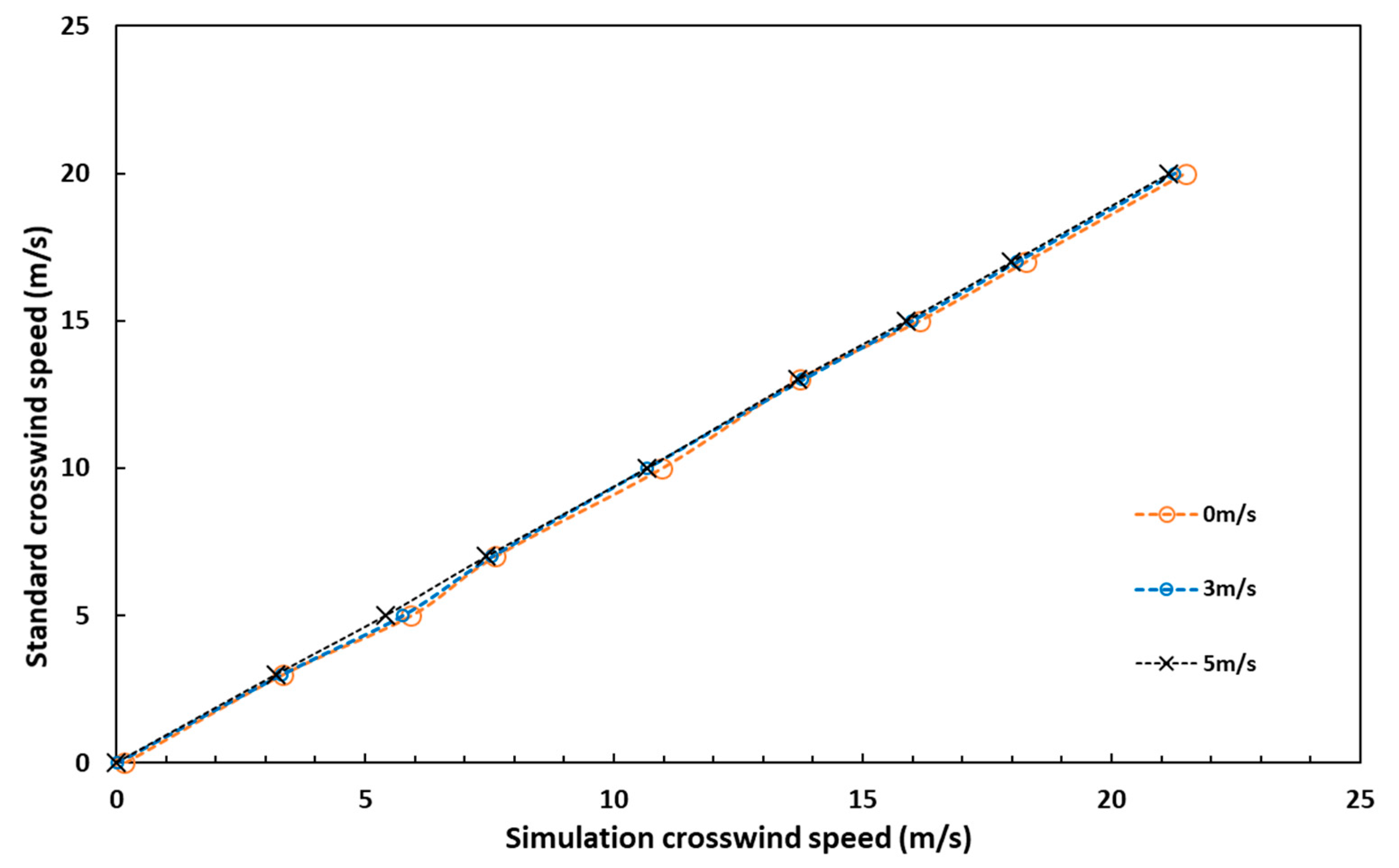 Sensors 23 04288 g013