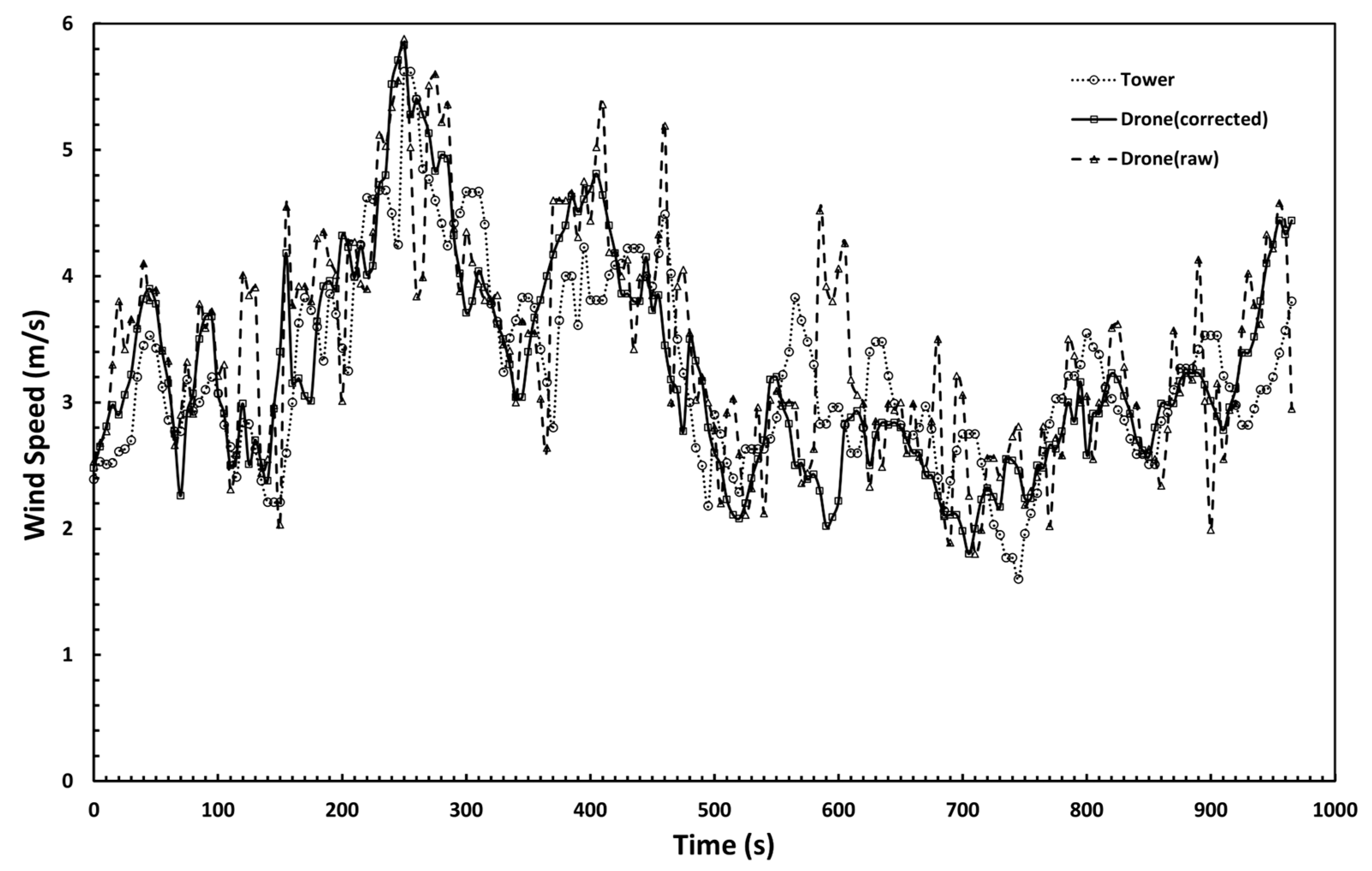 Sensors 23 04288 g014