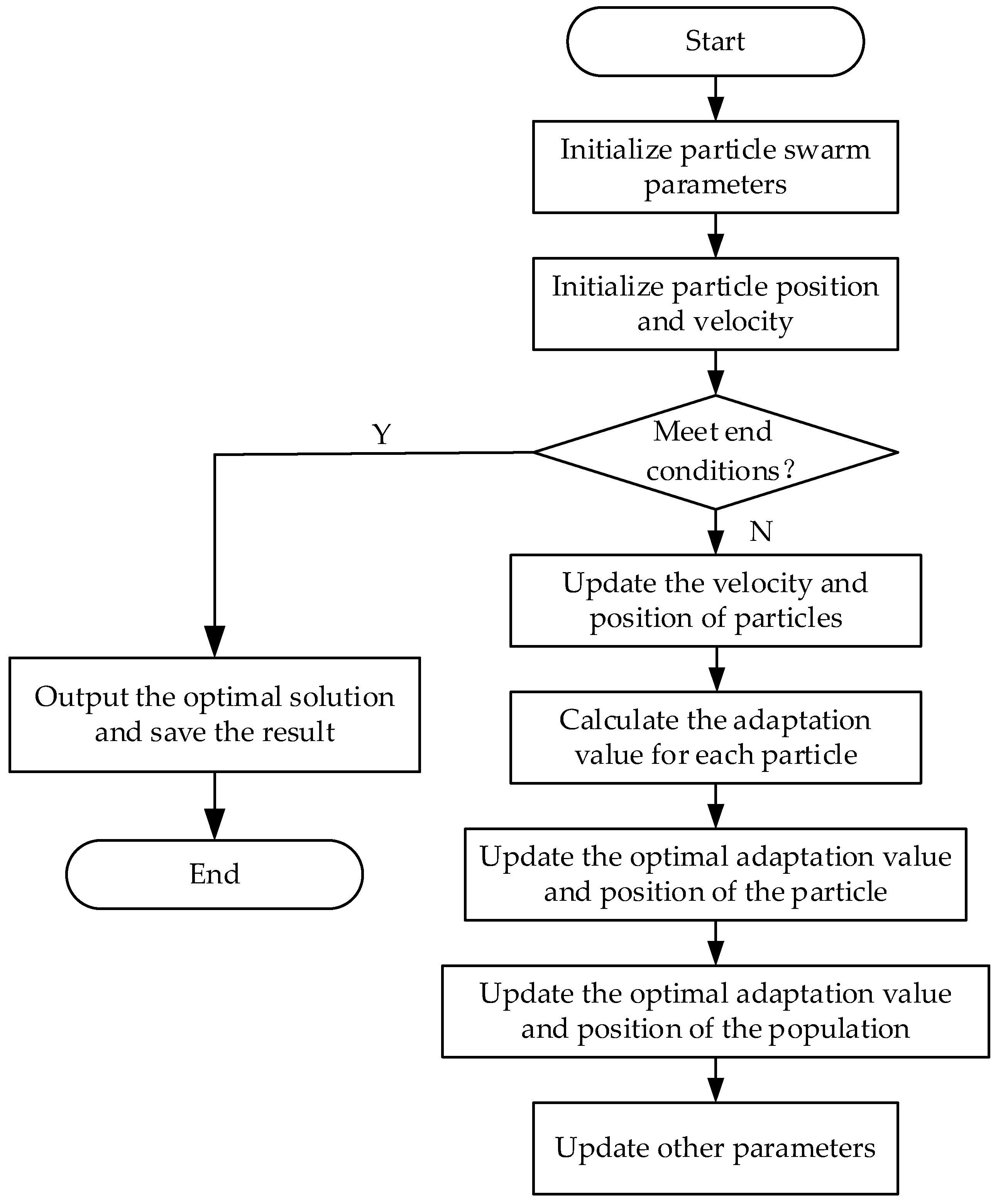 Sensors 23 04289 g005
