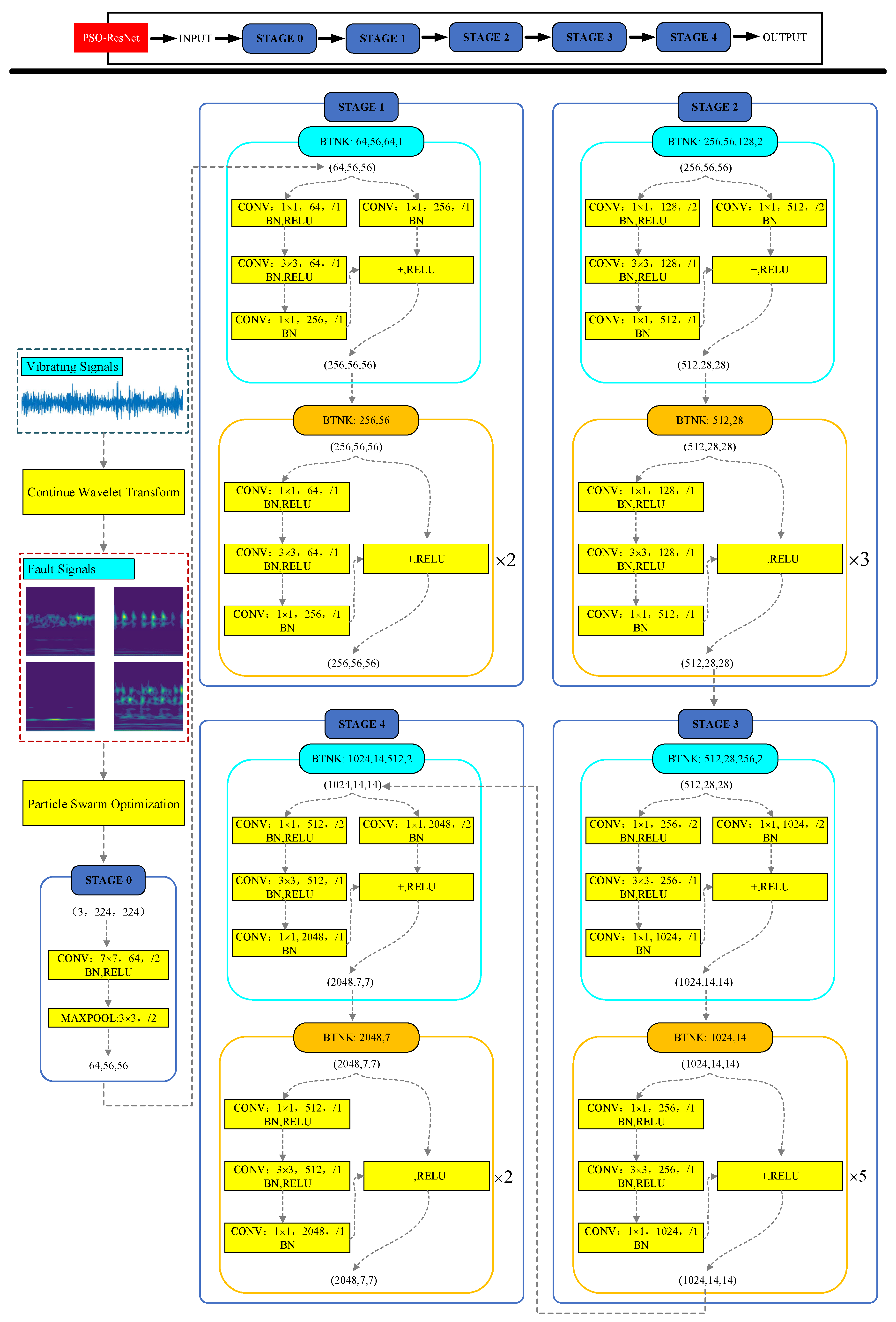 Sensors 23 04289 g008
