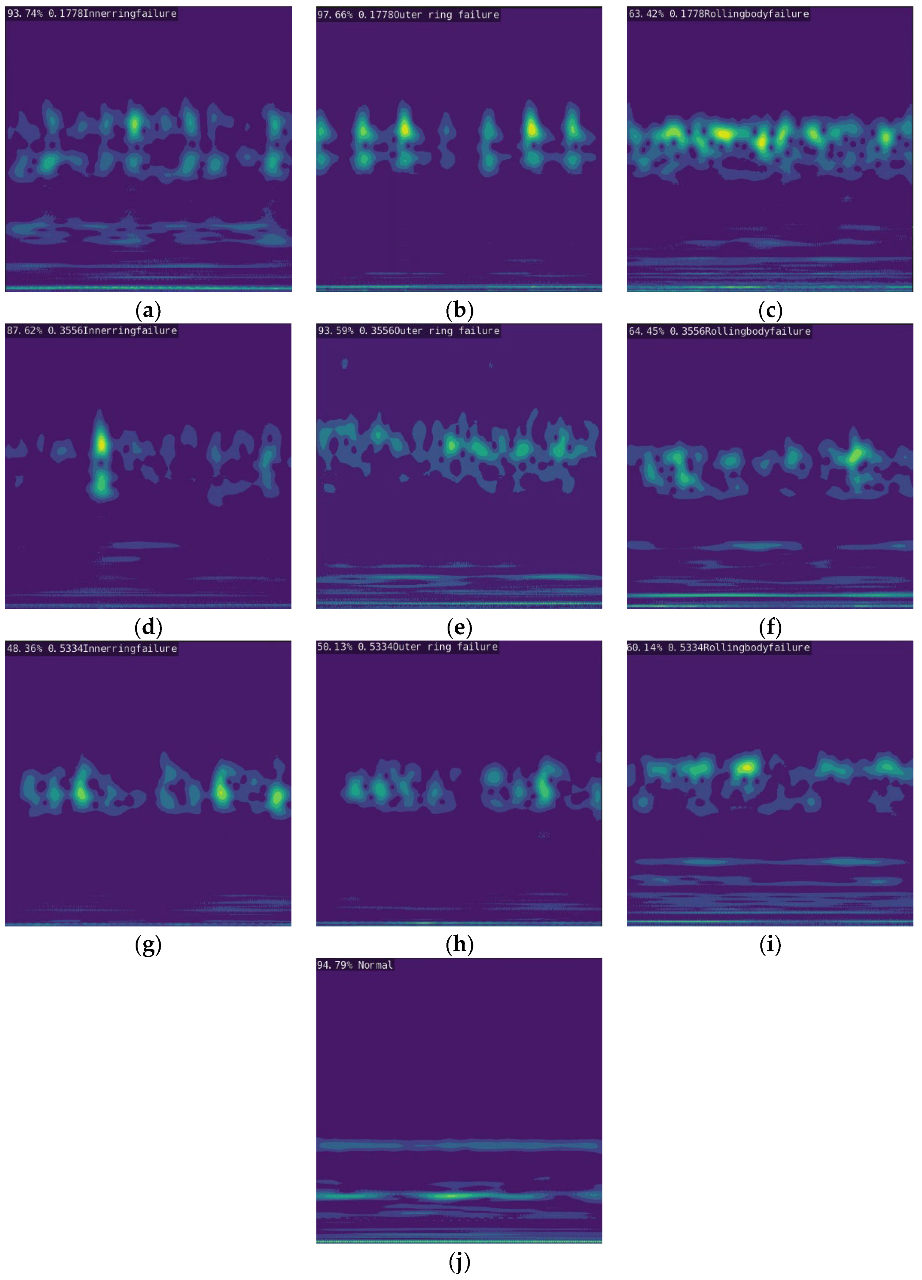 Sensors 23 04289 g010