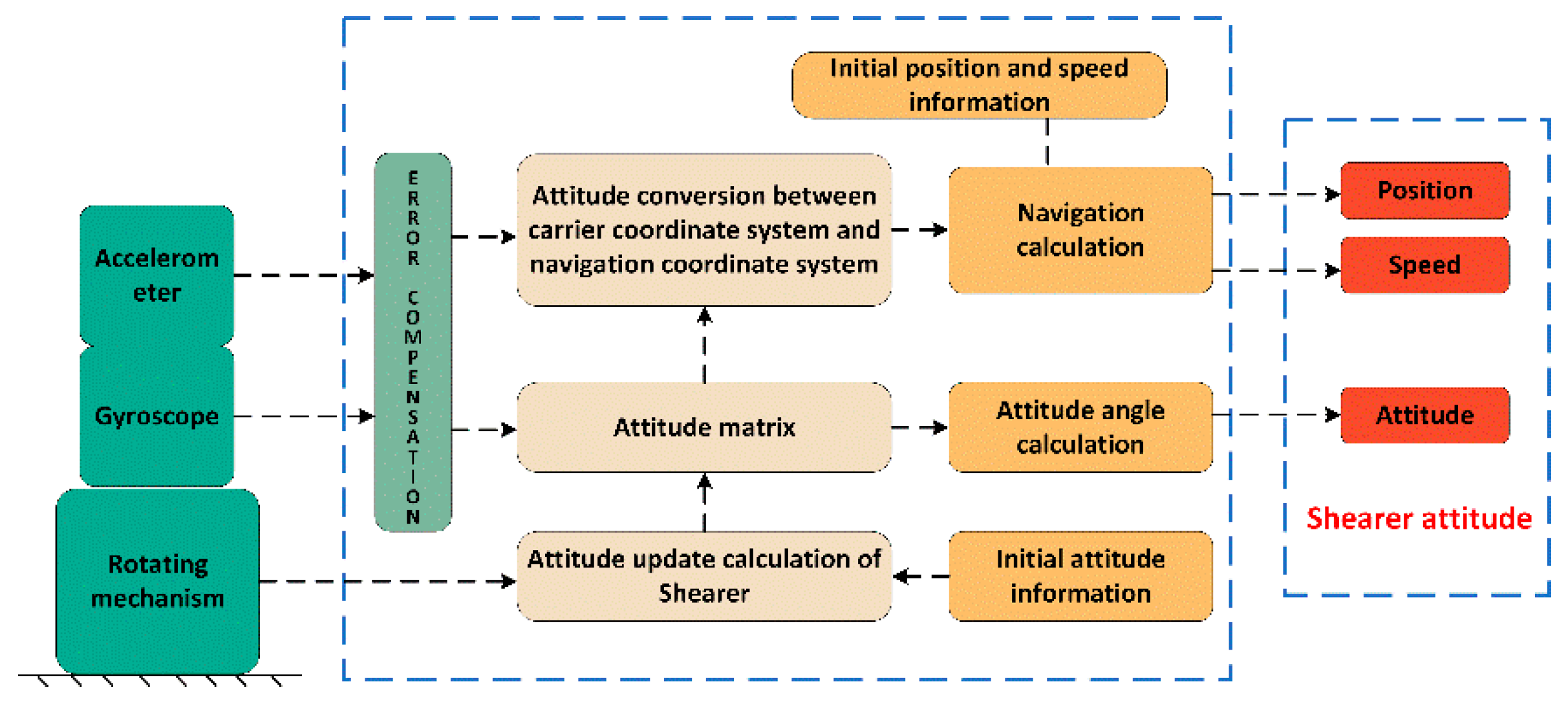 Sensors 23 04290 g001
