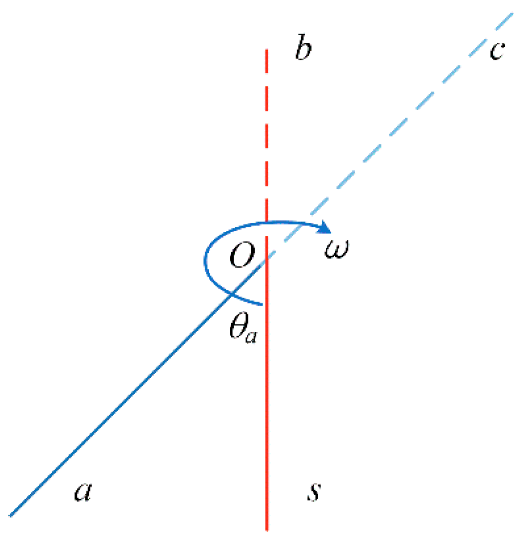 Sensors 23 04290 g002