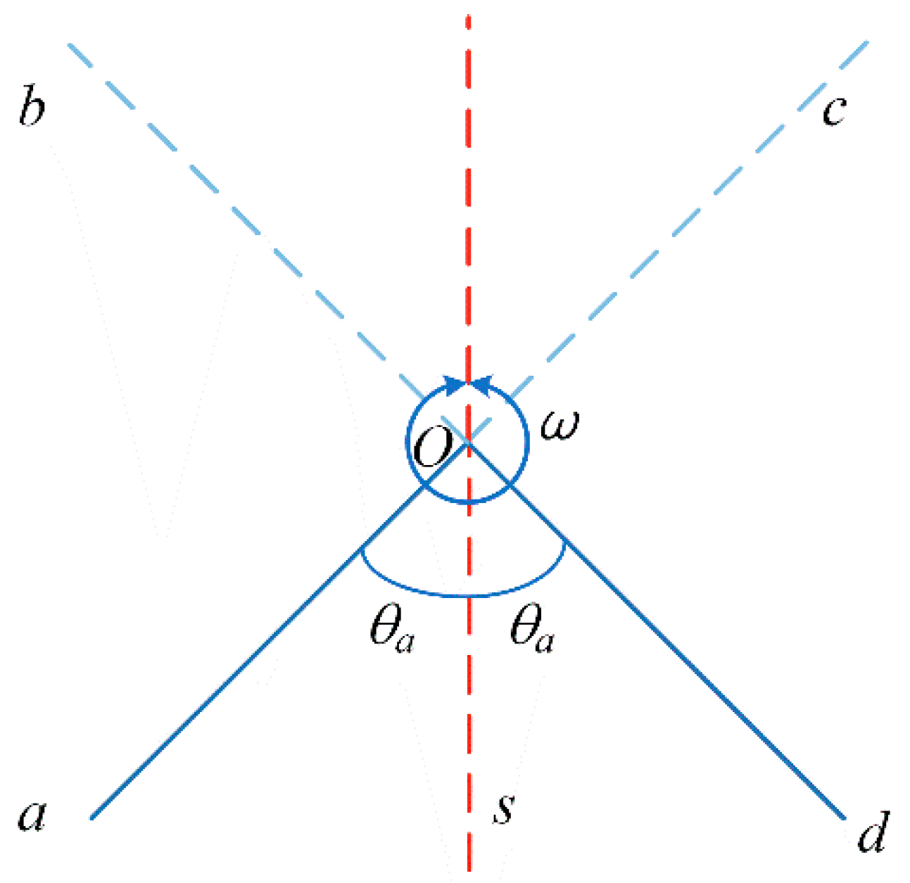 Sensors 23 04290 g003