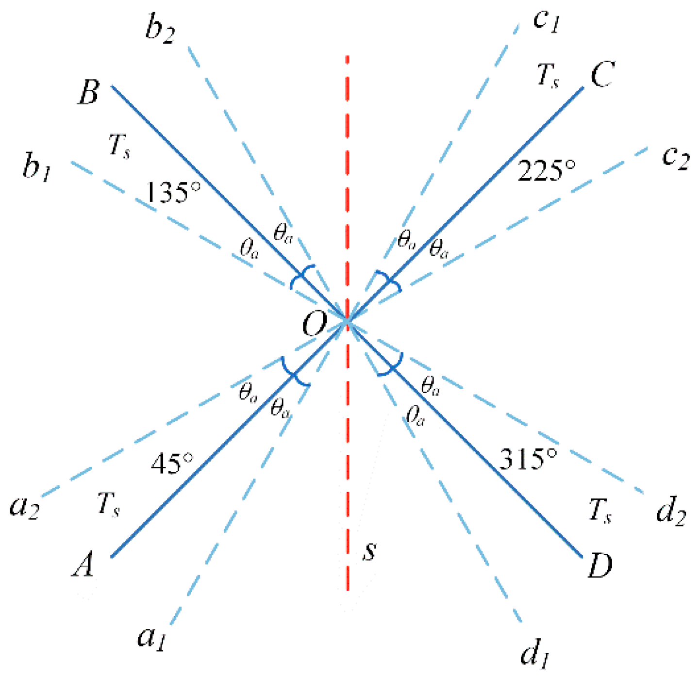 Sensors 23 04290 g004