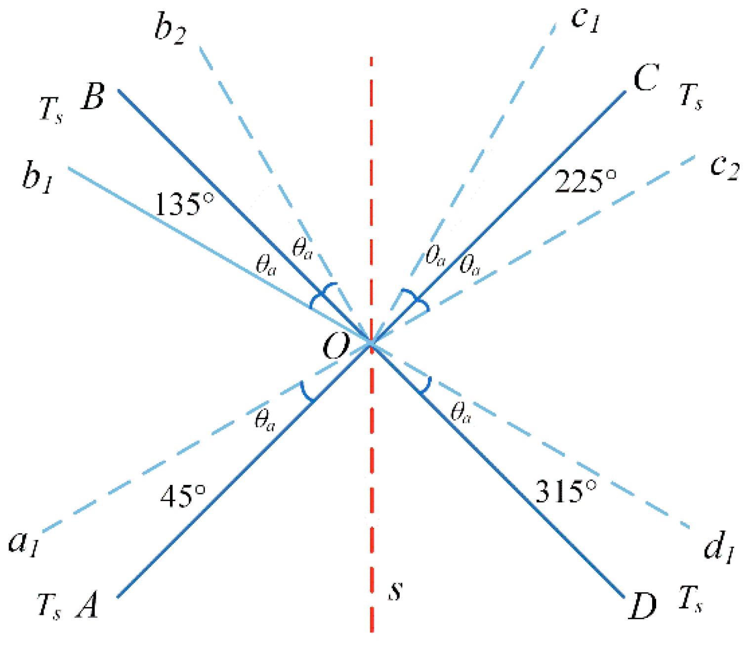 Sensors 23 04290 g005