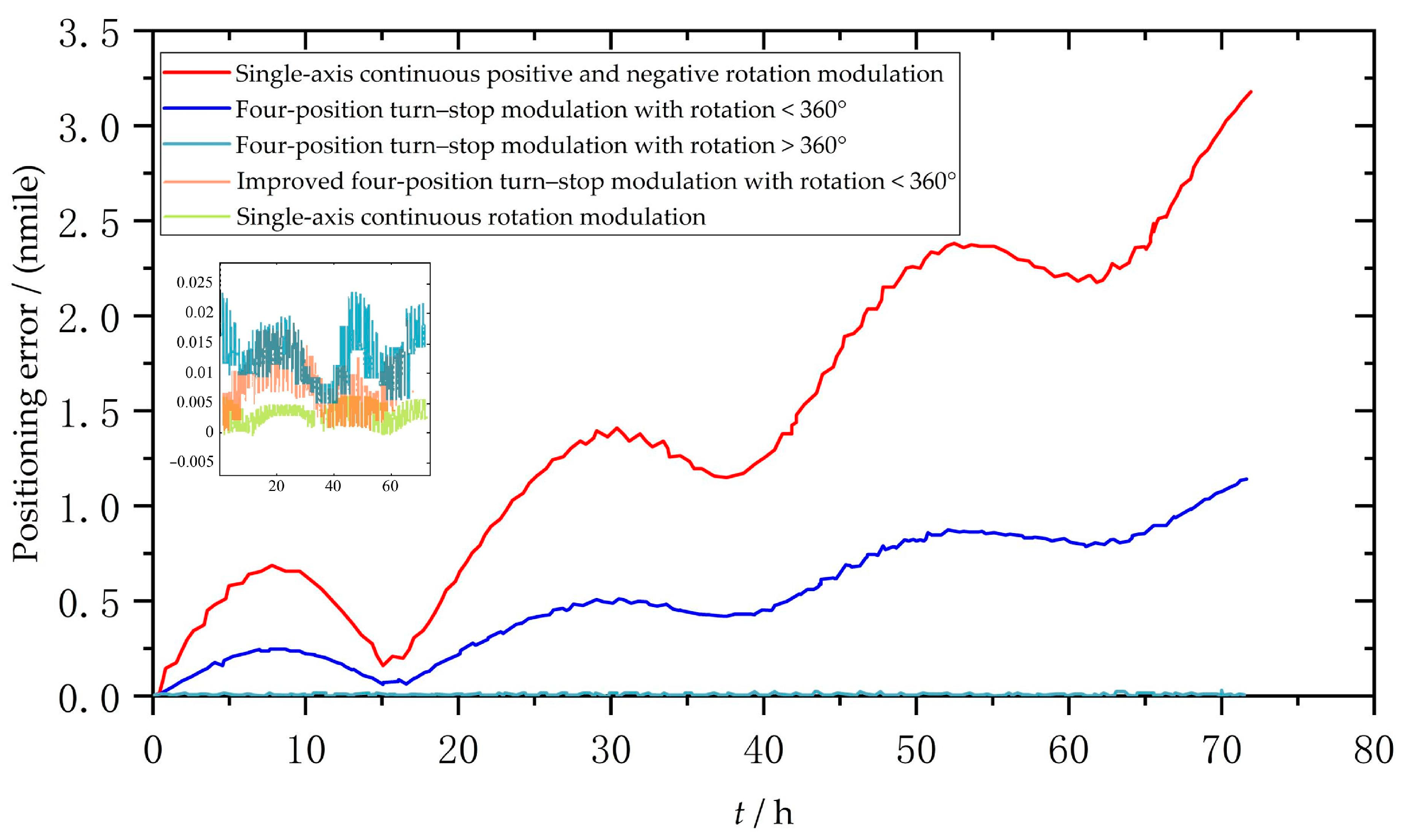 Sensors 23 04290 g006