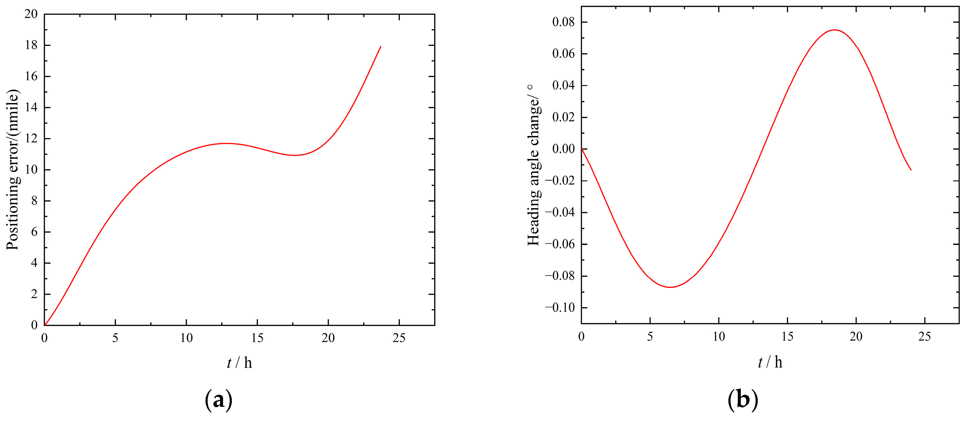 Sensors 23 04290 g008