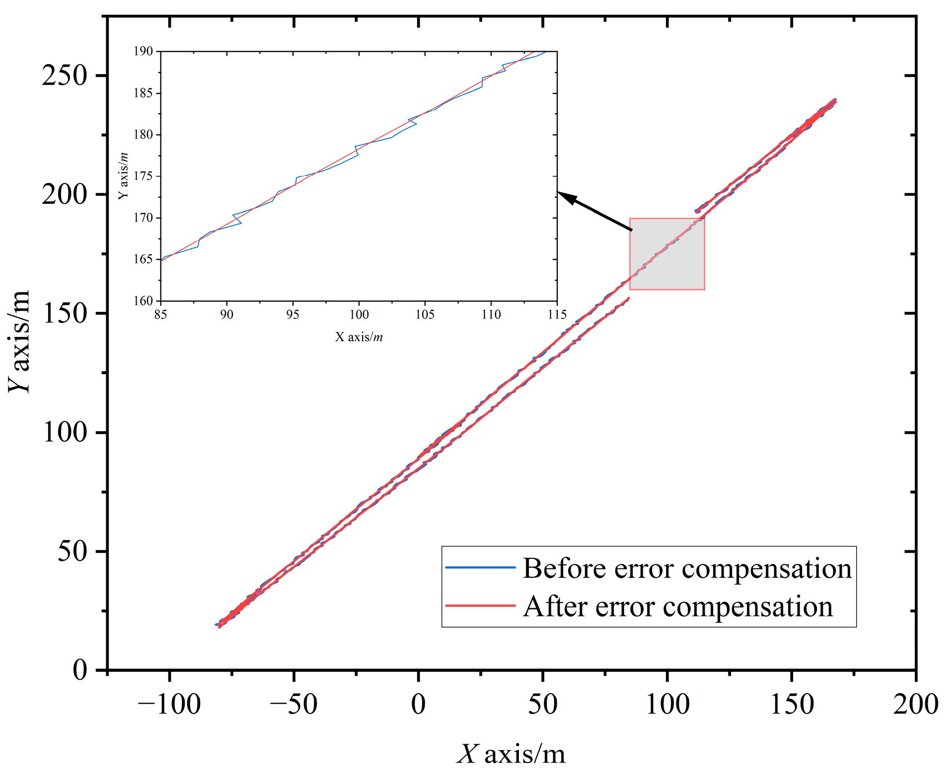 Sensors 23 04290 g011