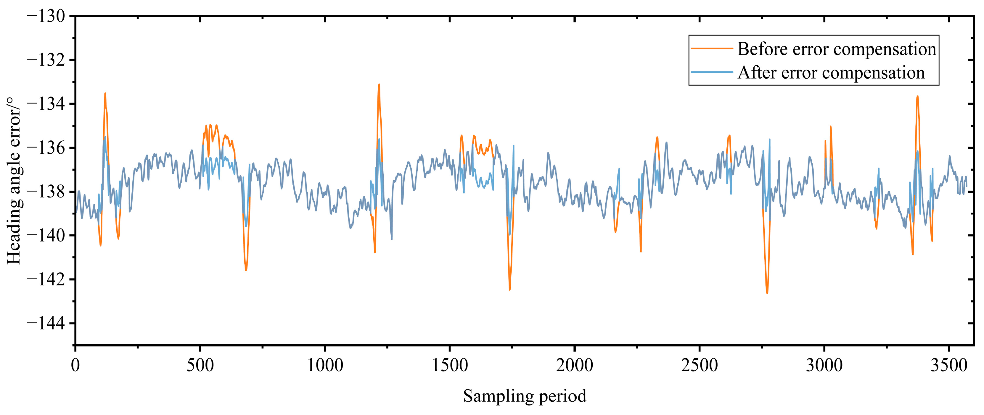 Sensors 23 04290 g012