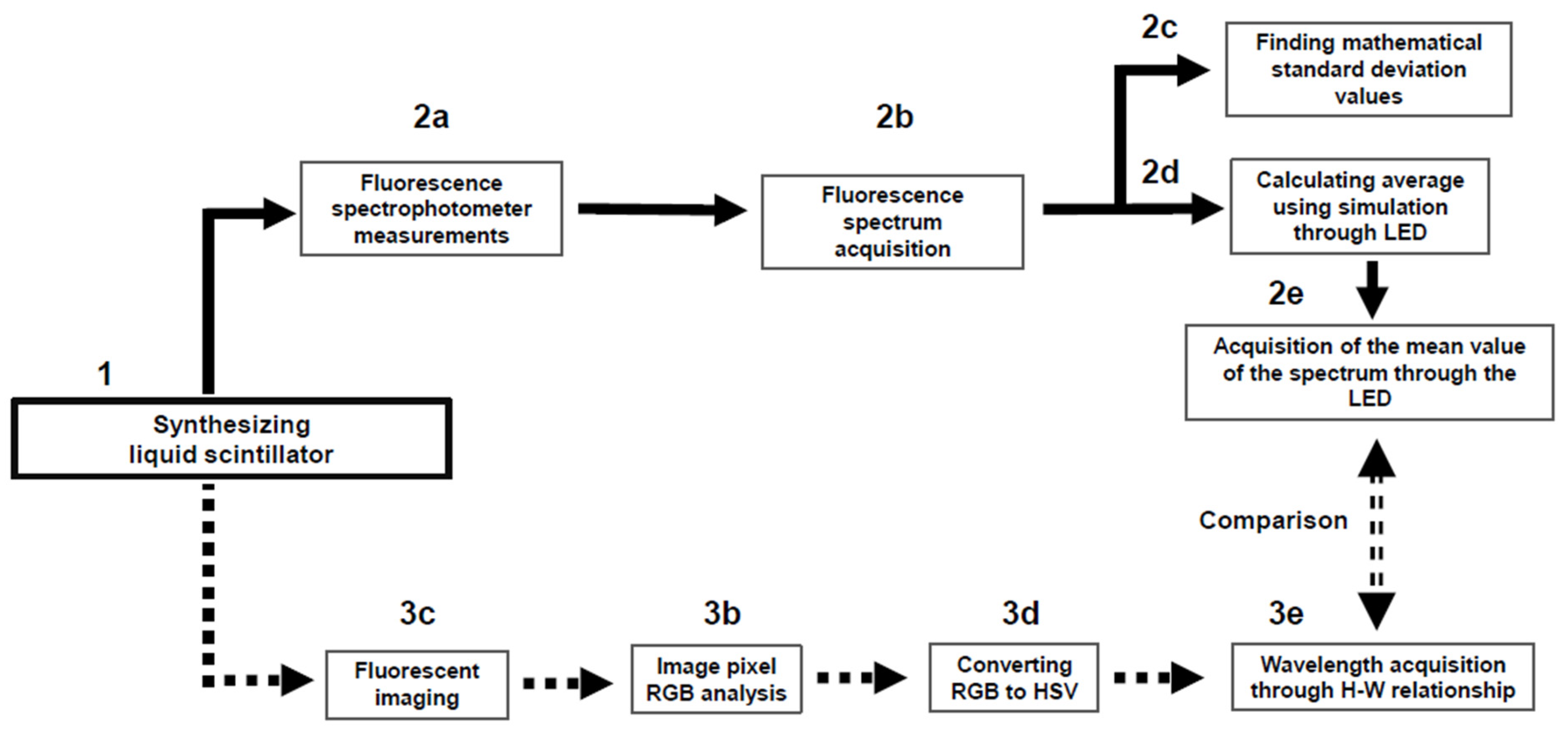 Sensors 23 04291 g002